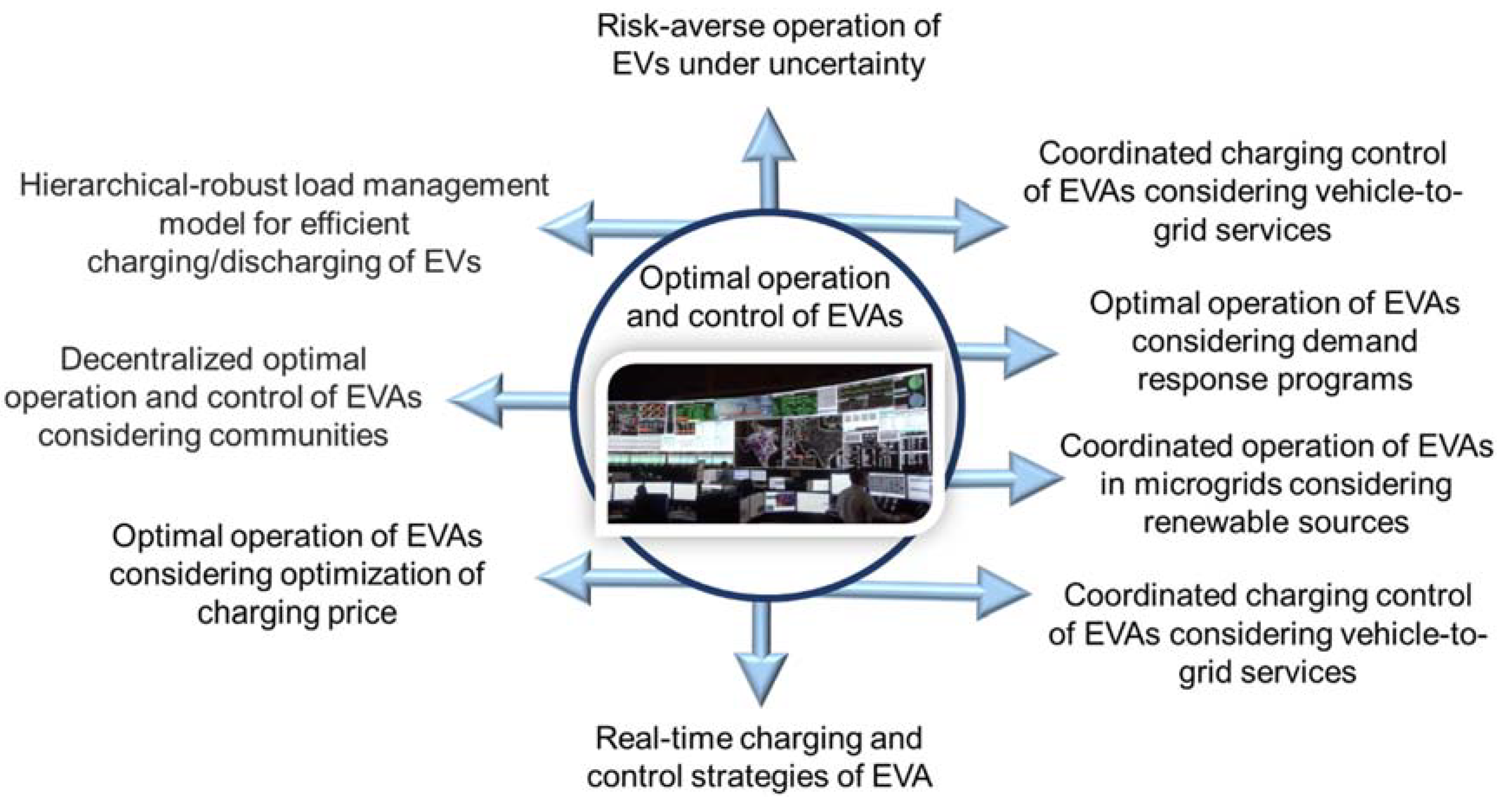 Sustainability 14 15747 g003