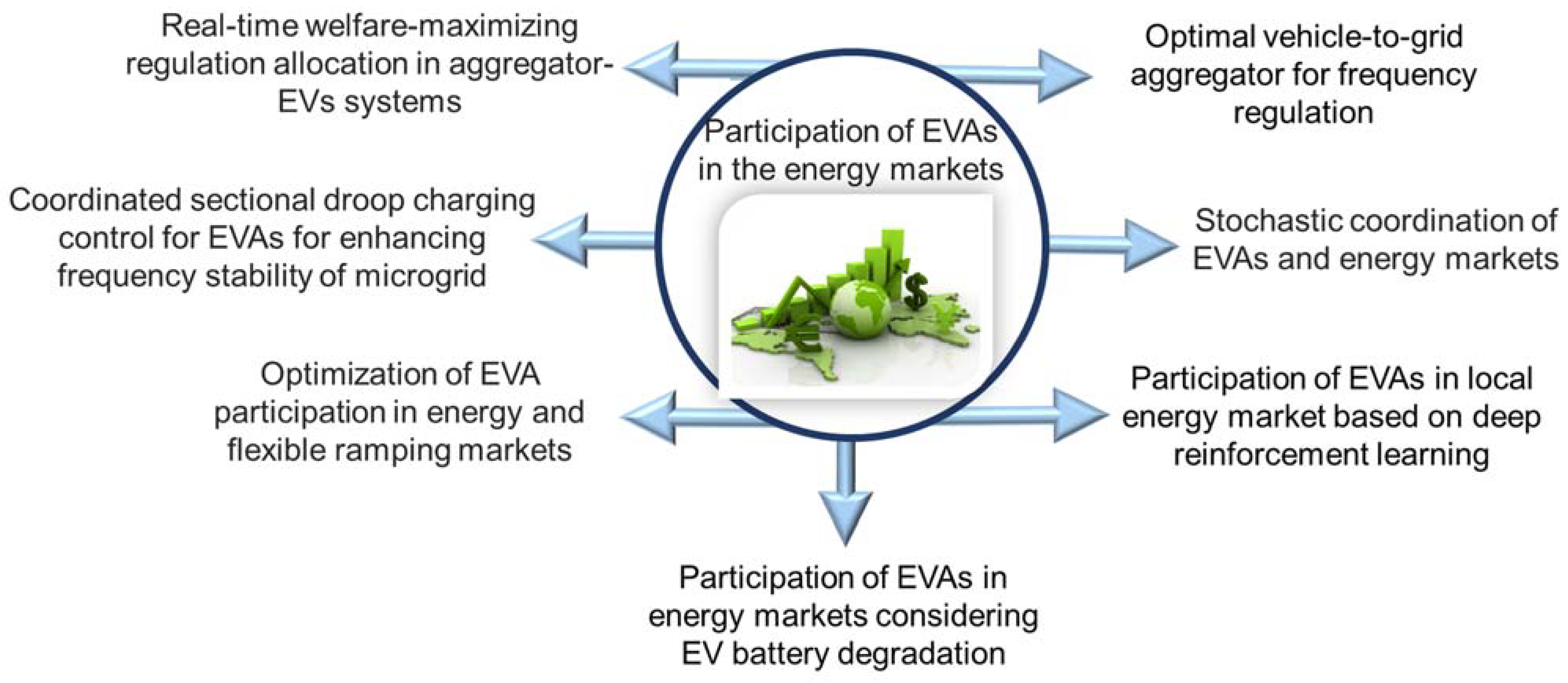 Sustainability 14 15747 g004
