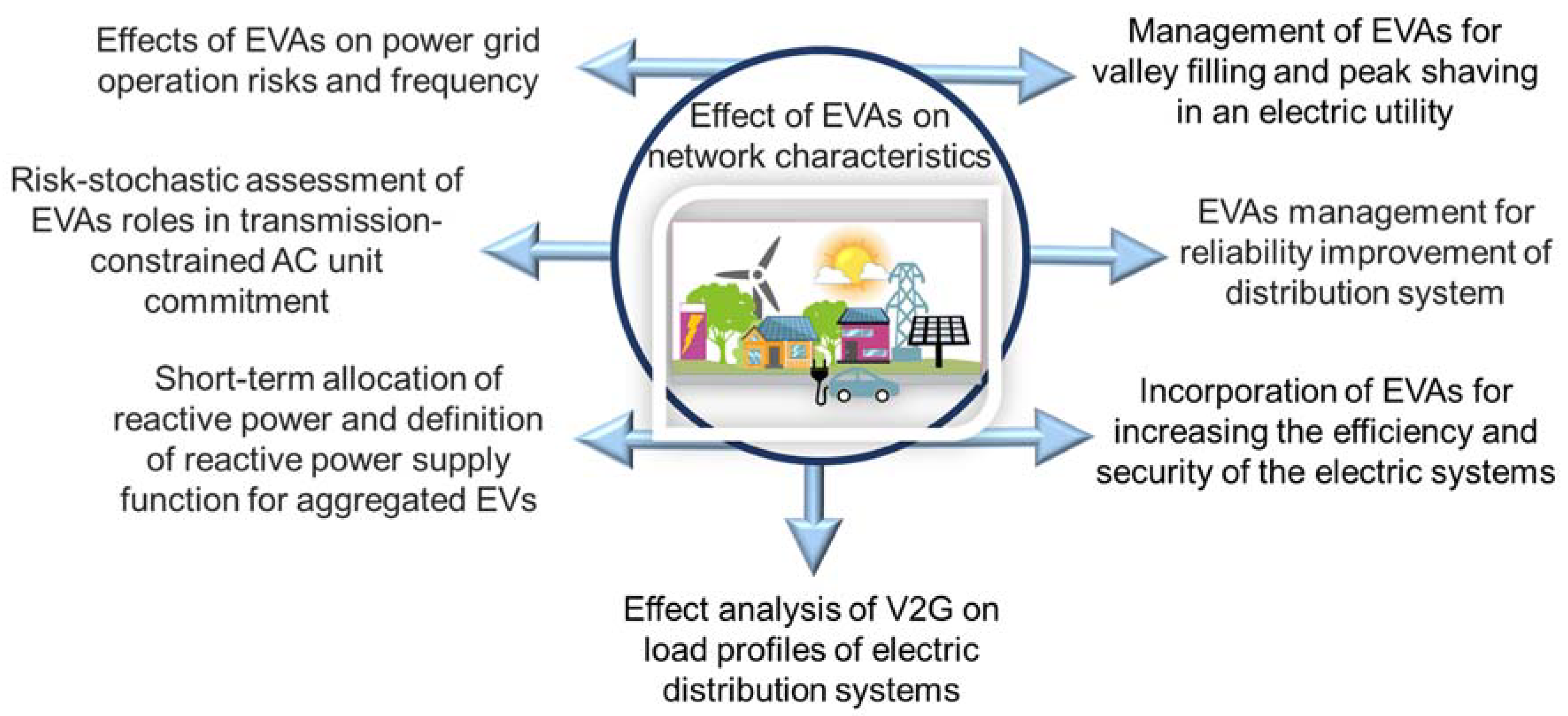 Sustainability 14 15747 g005