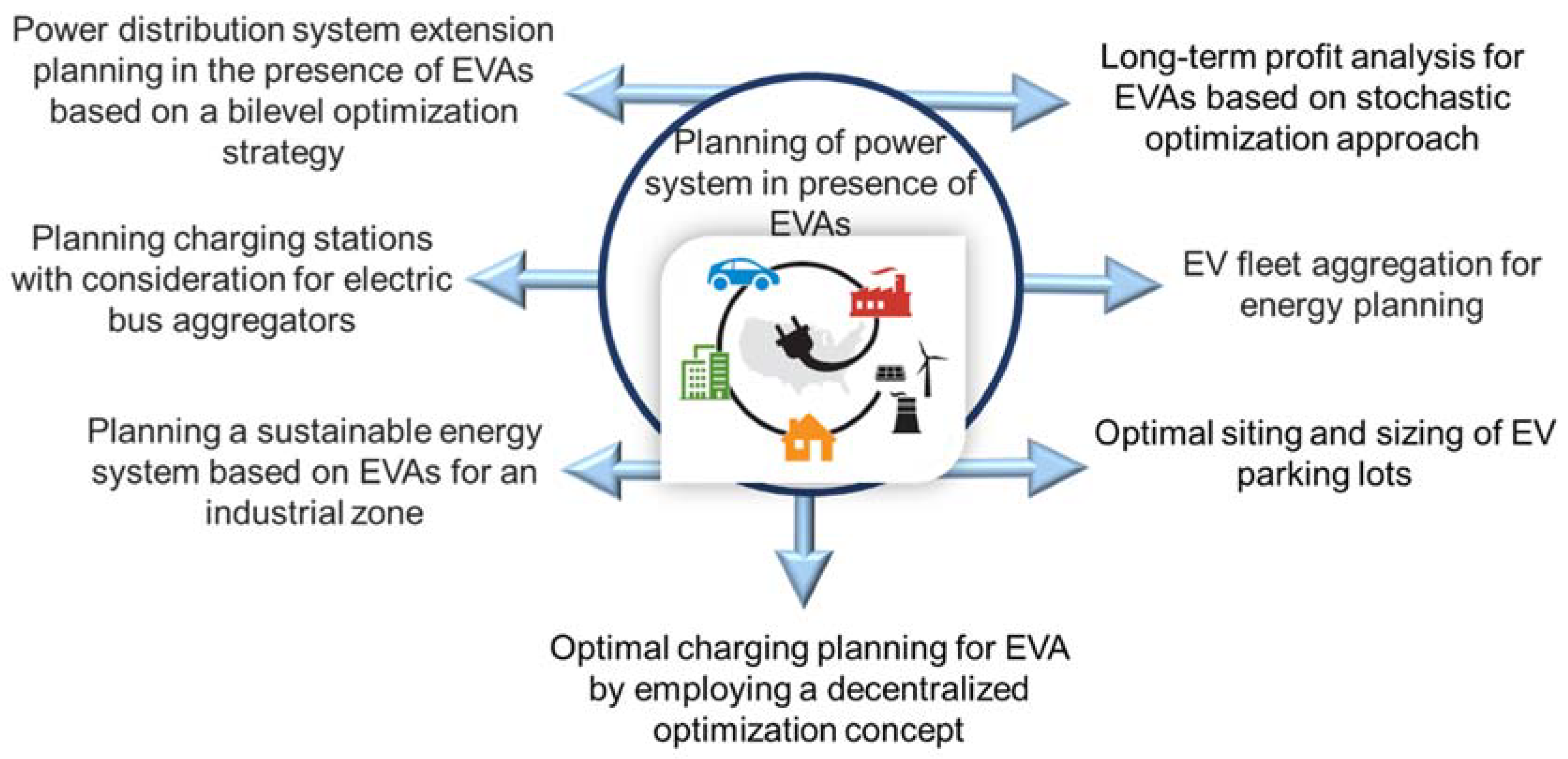 Sustainability 14 15747 g006