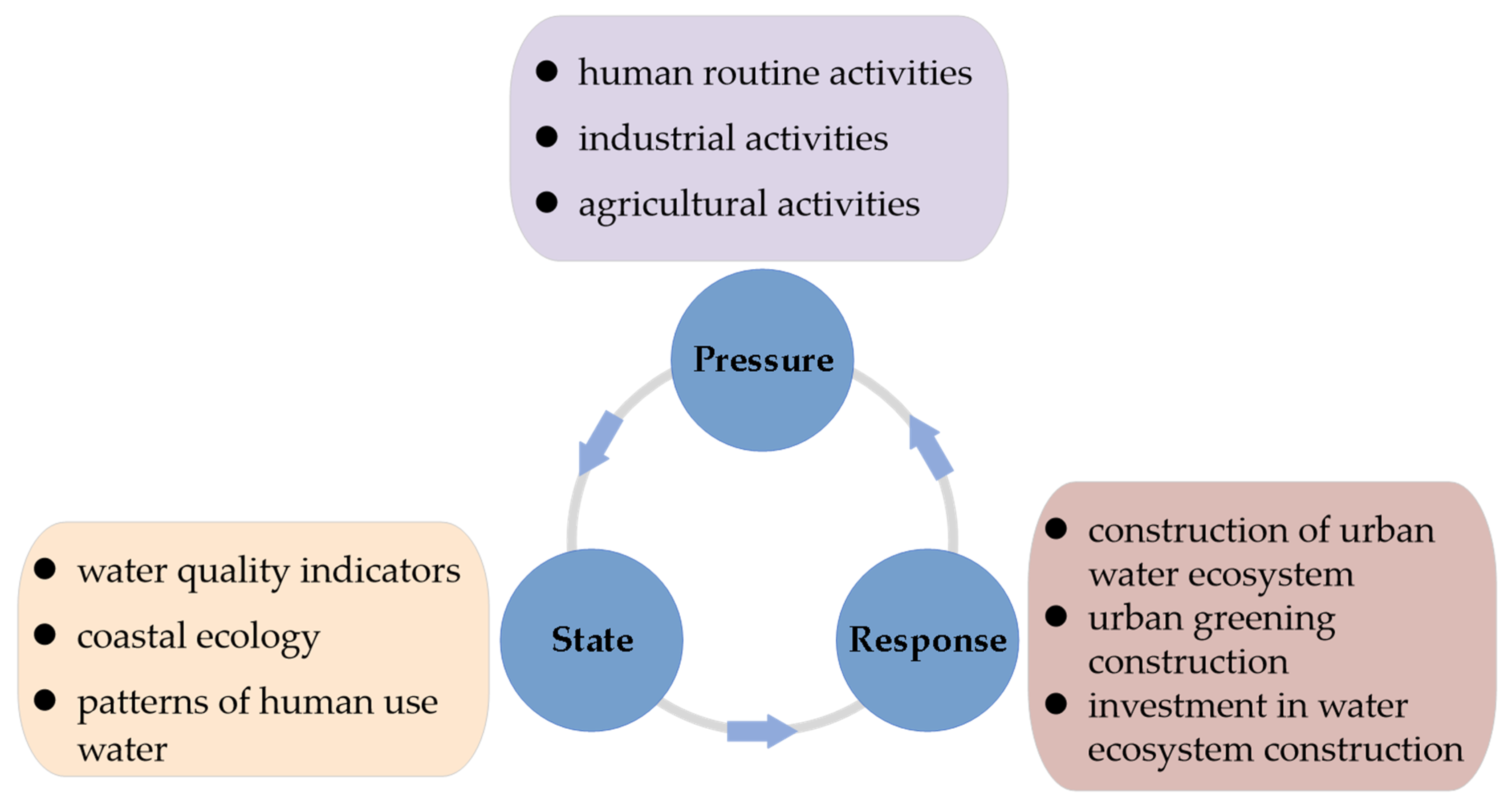 Sustainability 14 15753 g003