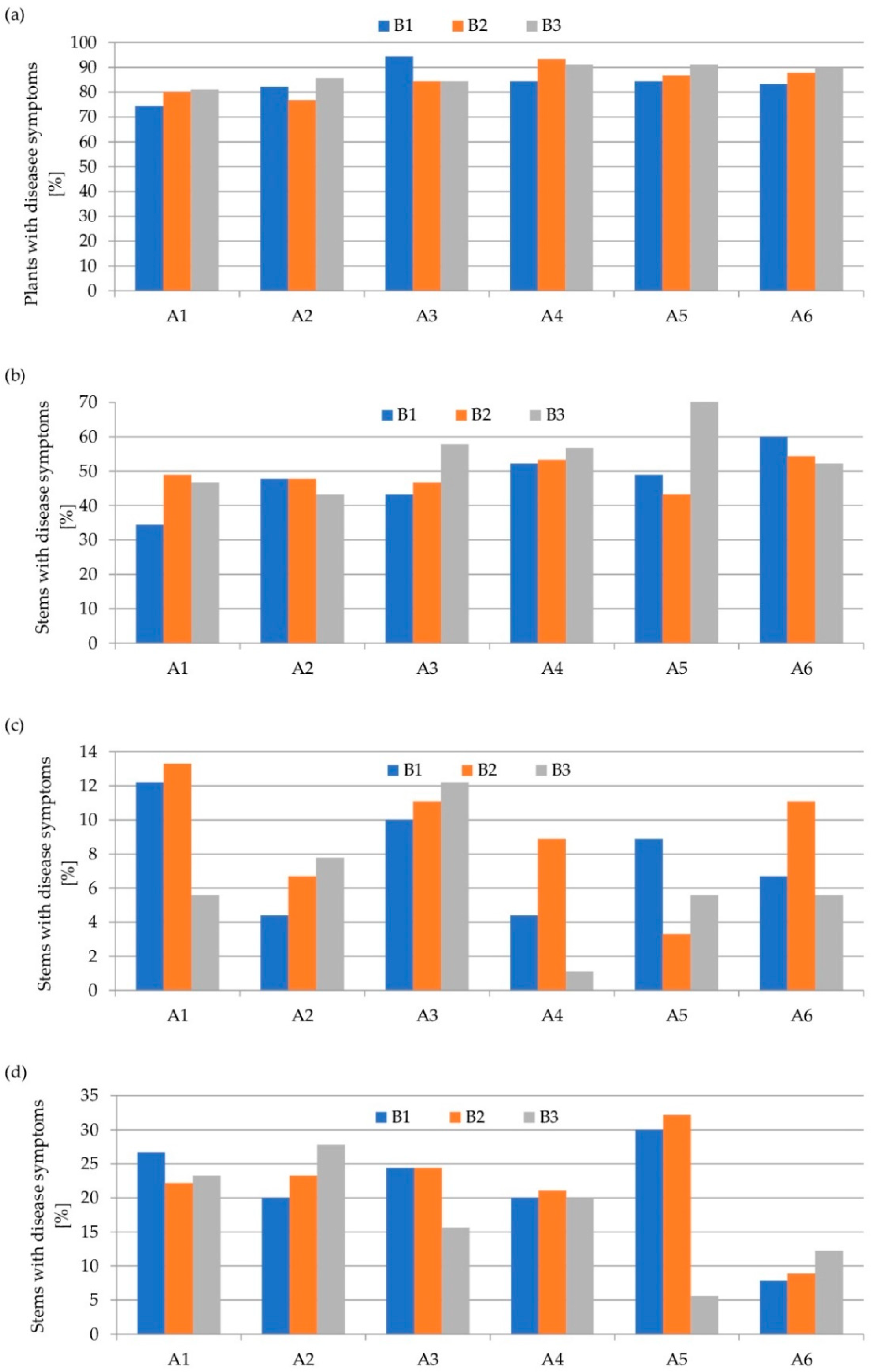 Sustainability 14 15754 g001