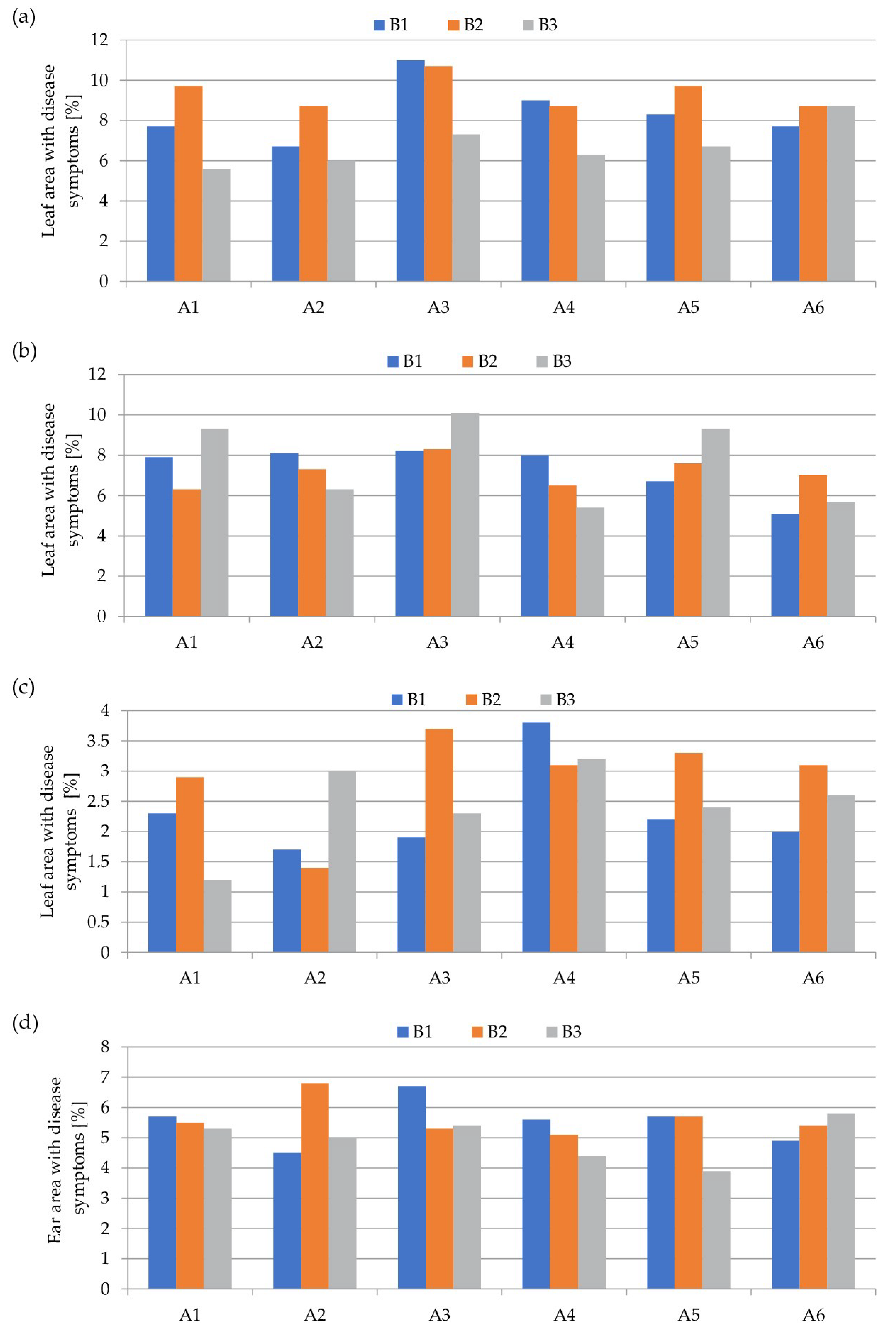 Sustainability 14 15754 g002