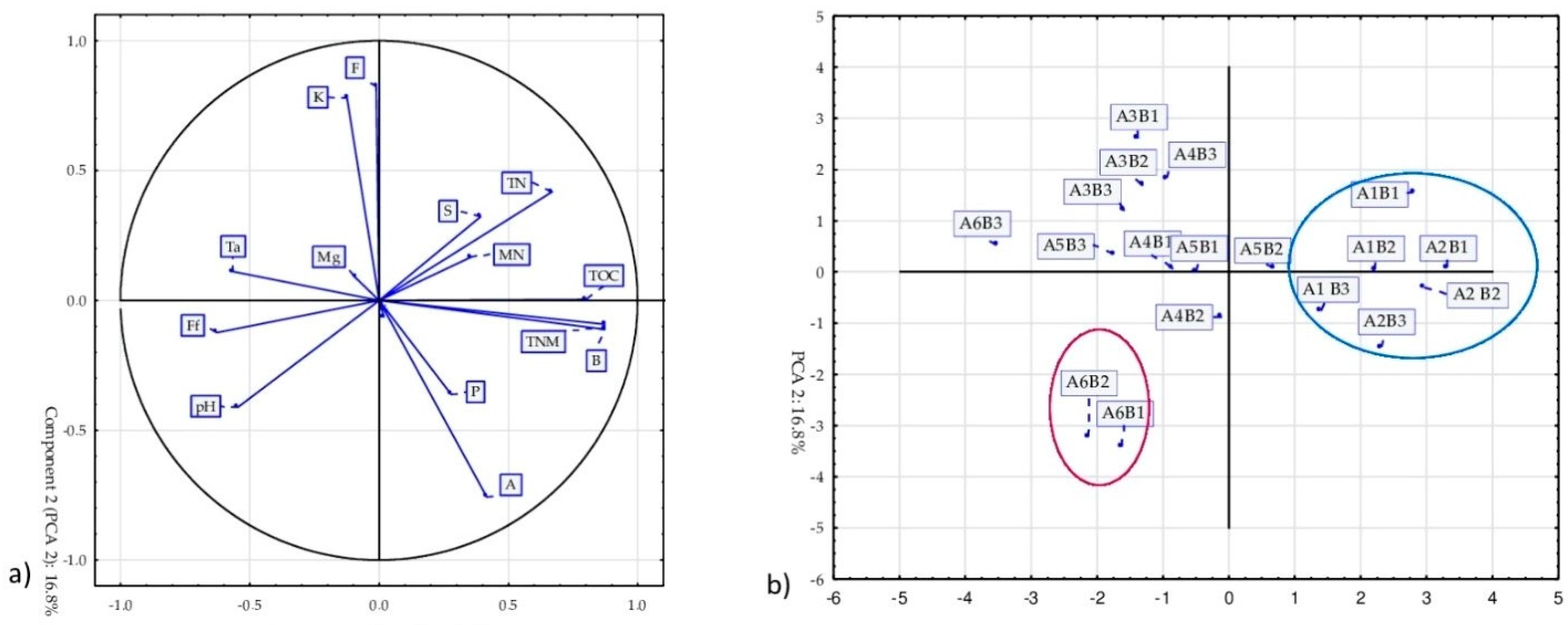 Sustainability 14 15754 g003