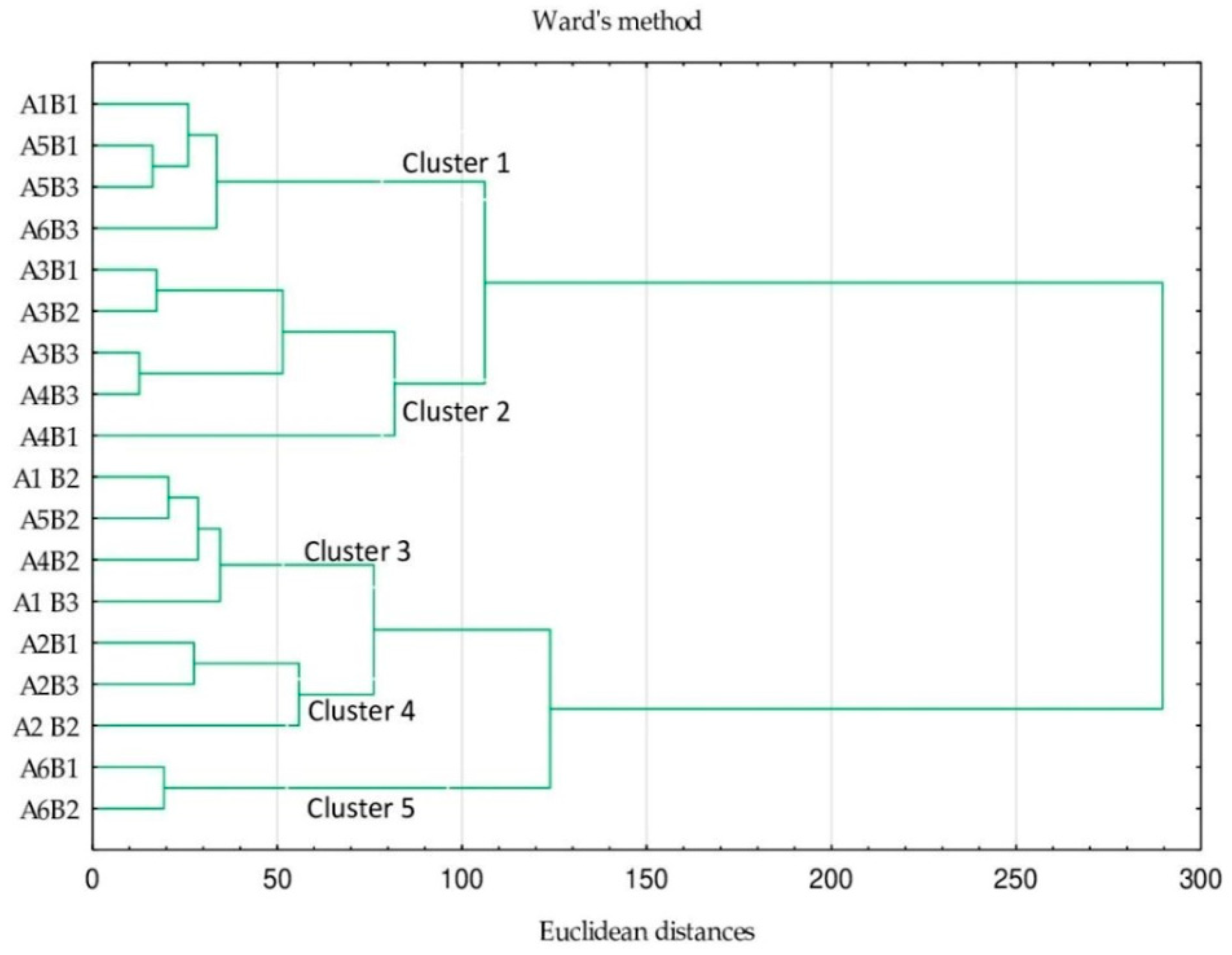 Sustainability 14 15754 g004