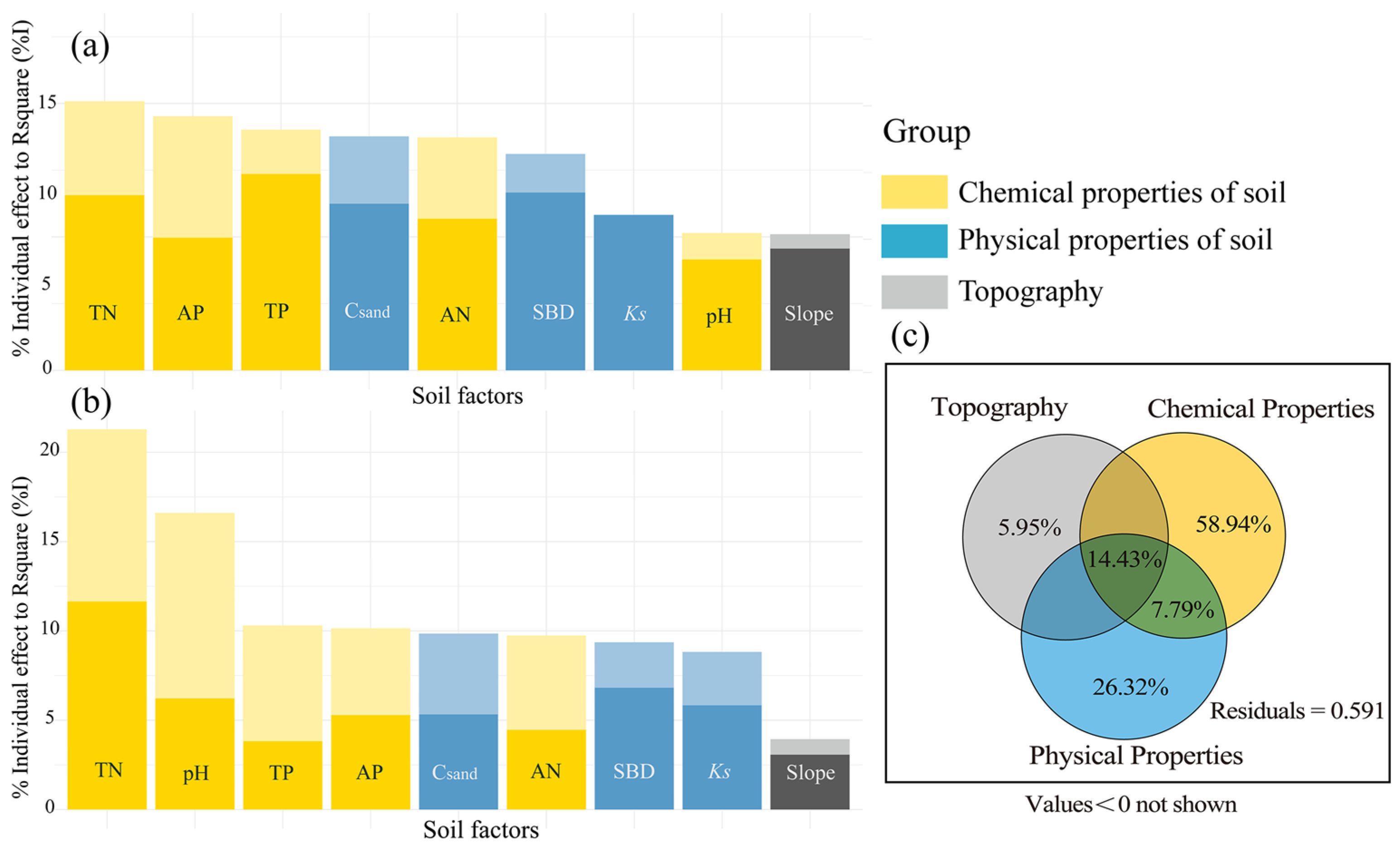 Sustainability 14 15769 g002