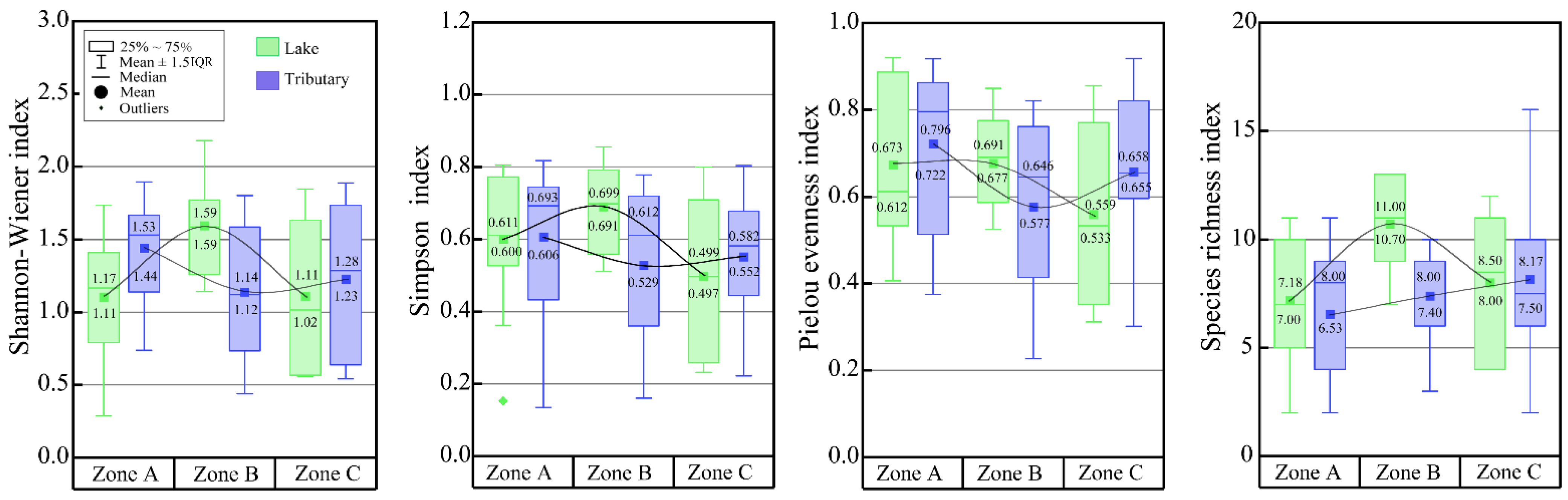 Sustainability 14 15769 g005
