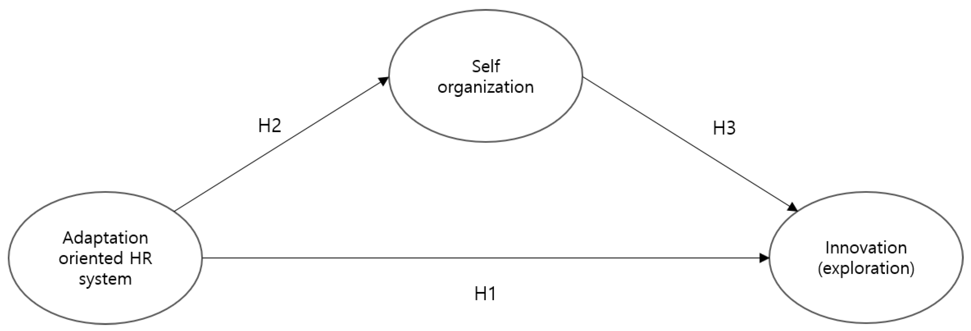 Sustainability 14 15772 g001 Sustainability 14 15772 g001