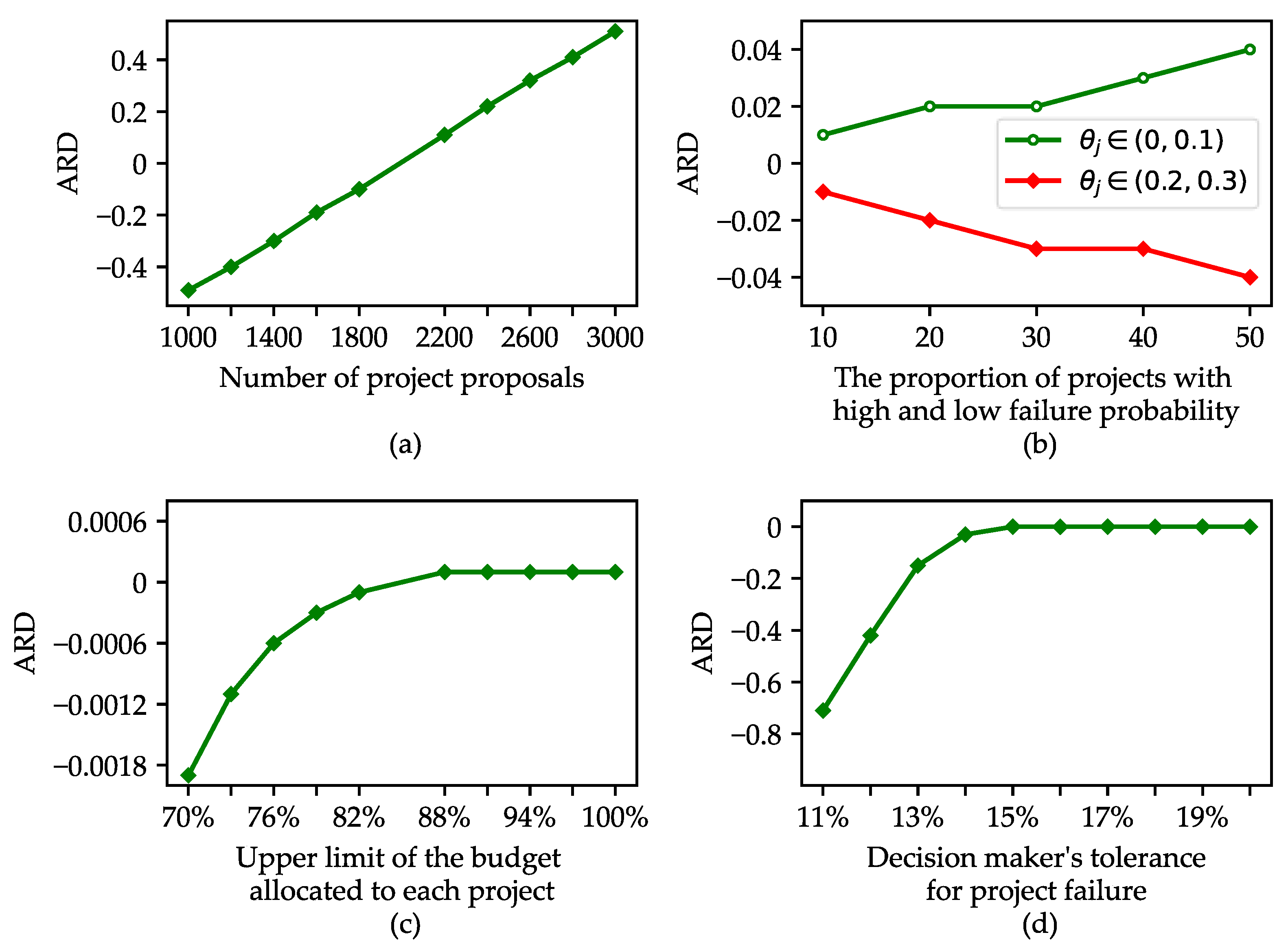 Sustainability 14 15774 g001
