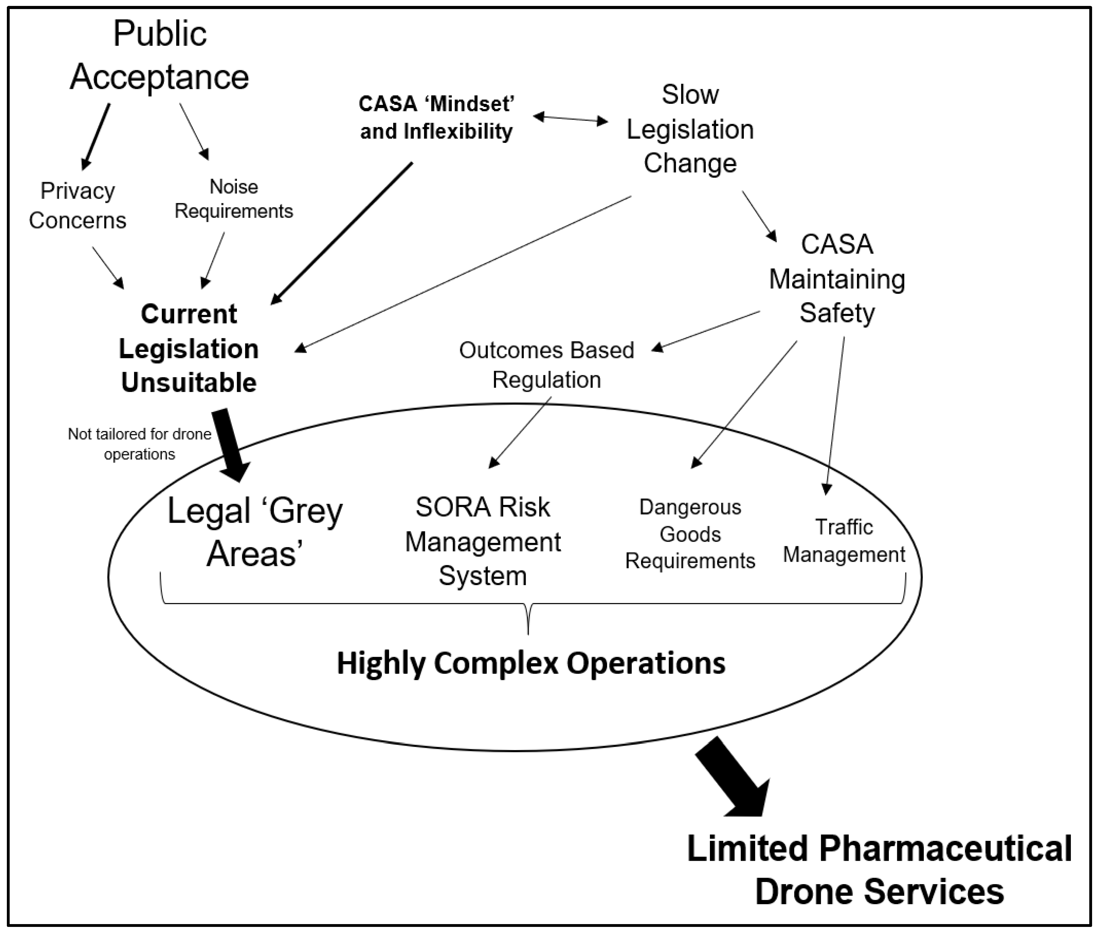 Sustainability 14 15778 g001