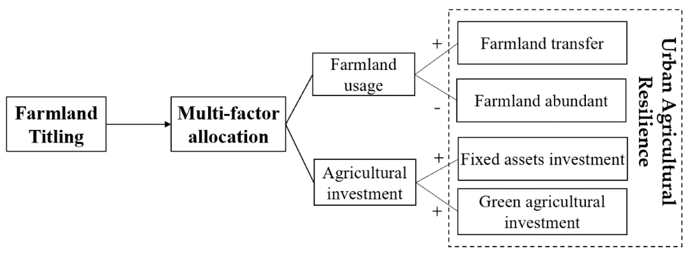 Sustainability 14 15781 g001 Sustainability 14 15781 g001