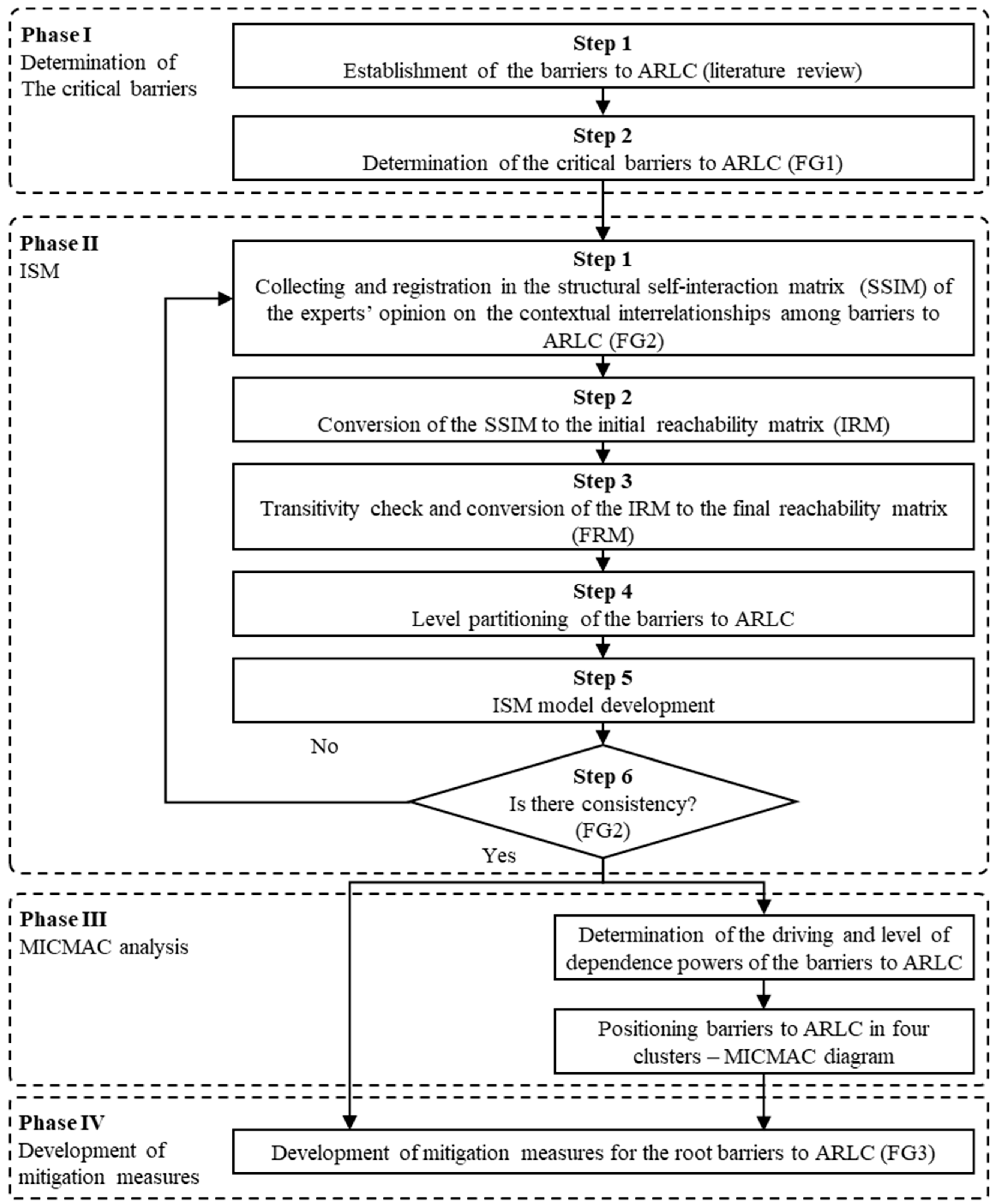Sustainability 14 15786 g001