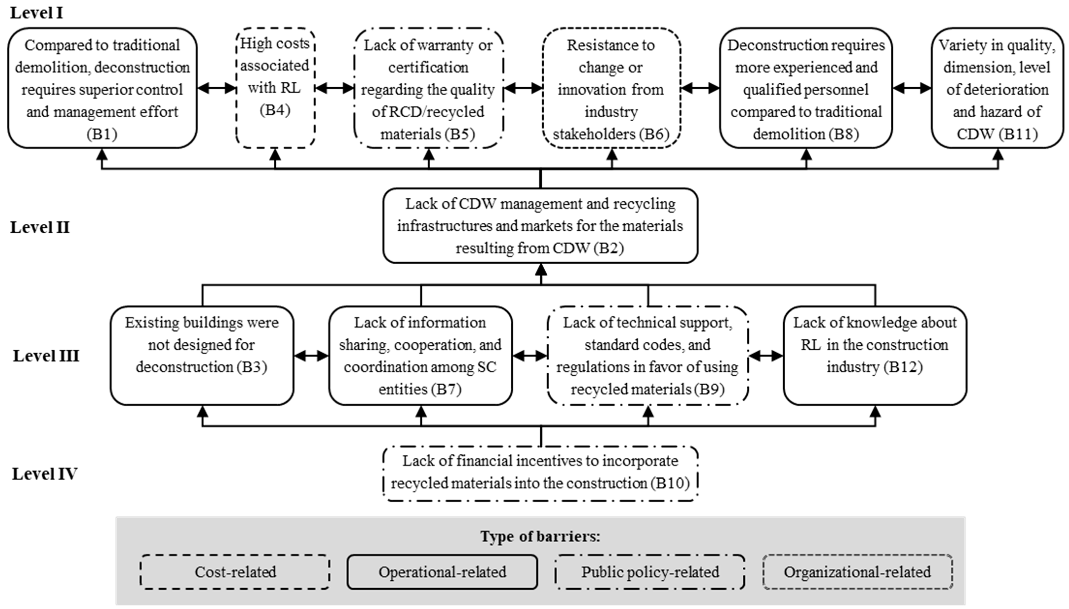 Sustainability 14 15786 g002