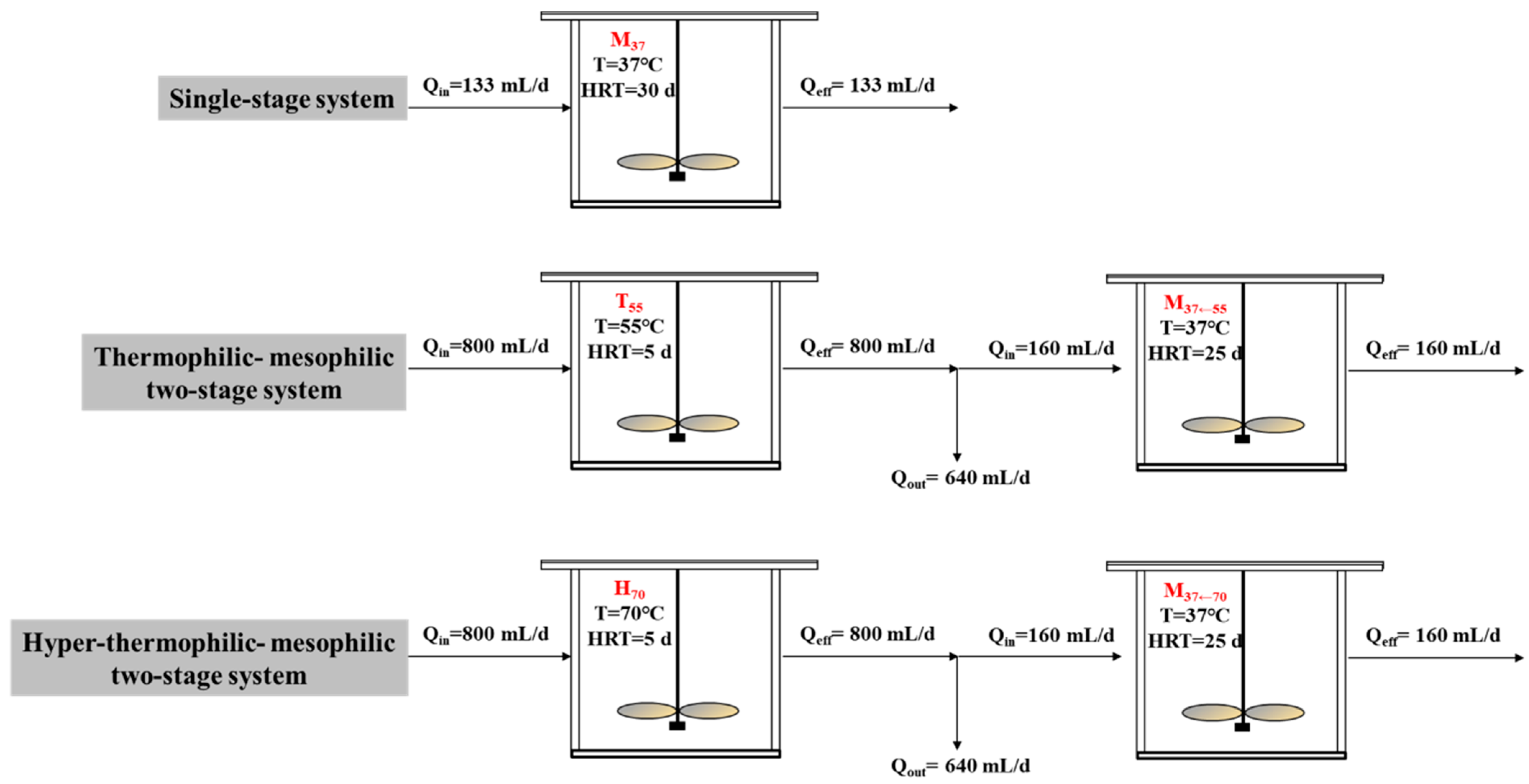 Sustainability 14 15795 g001