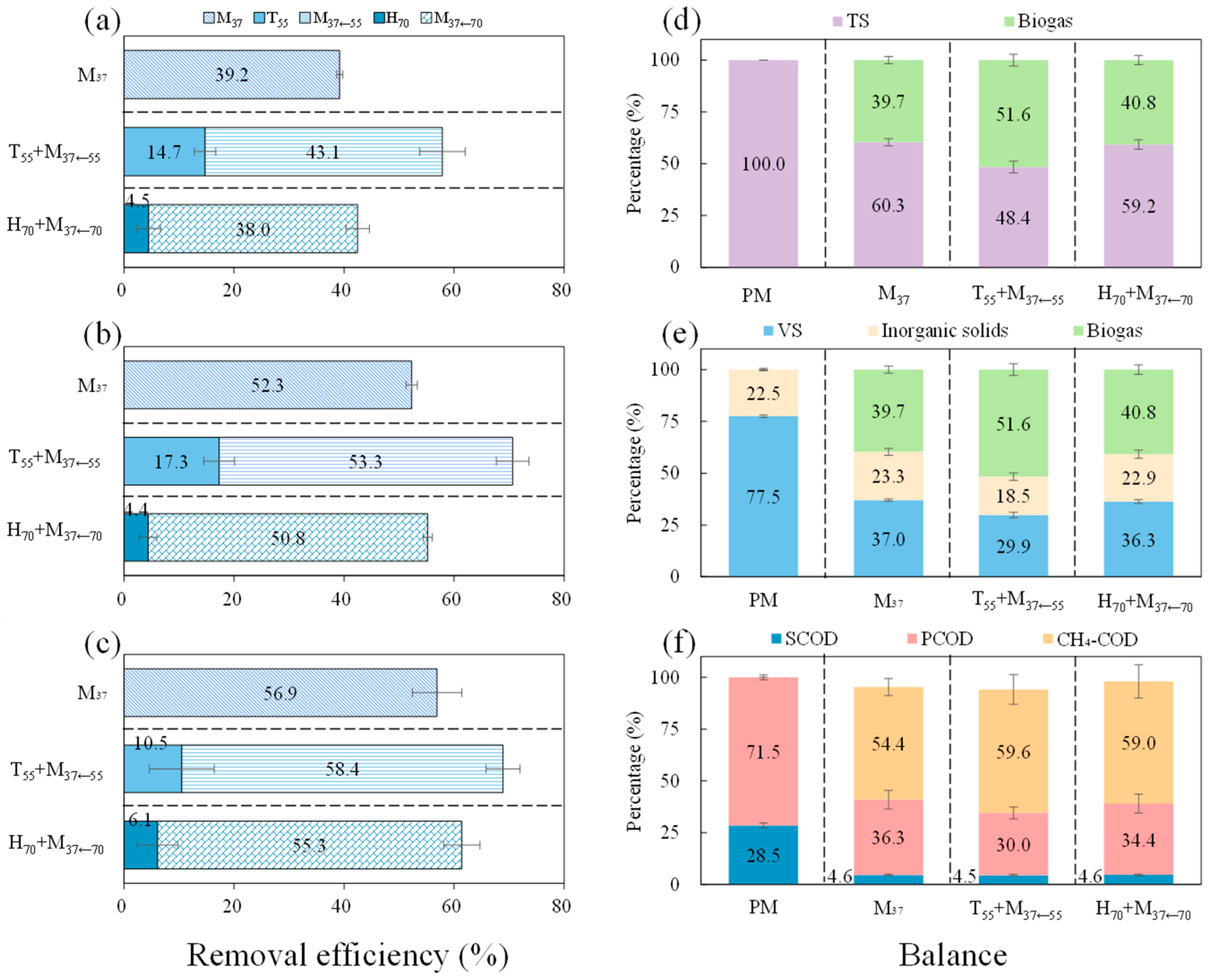 Sustainability 14 15795 g003
