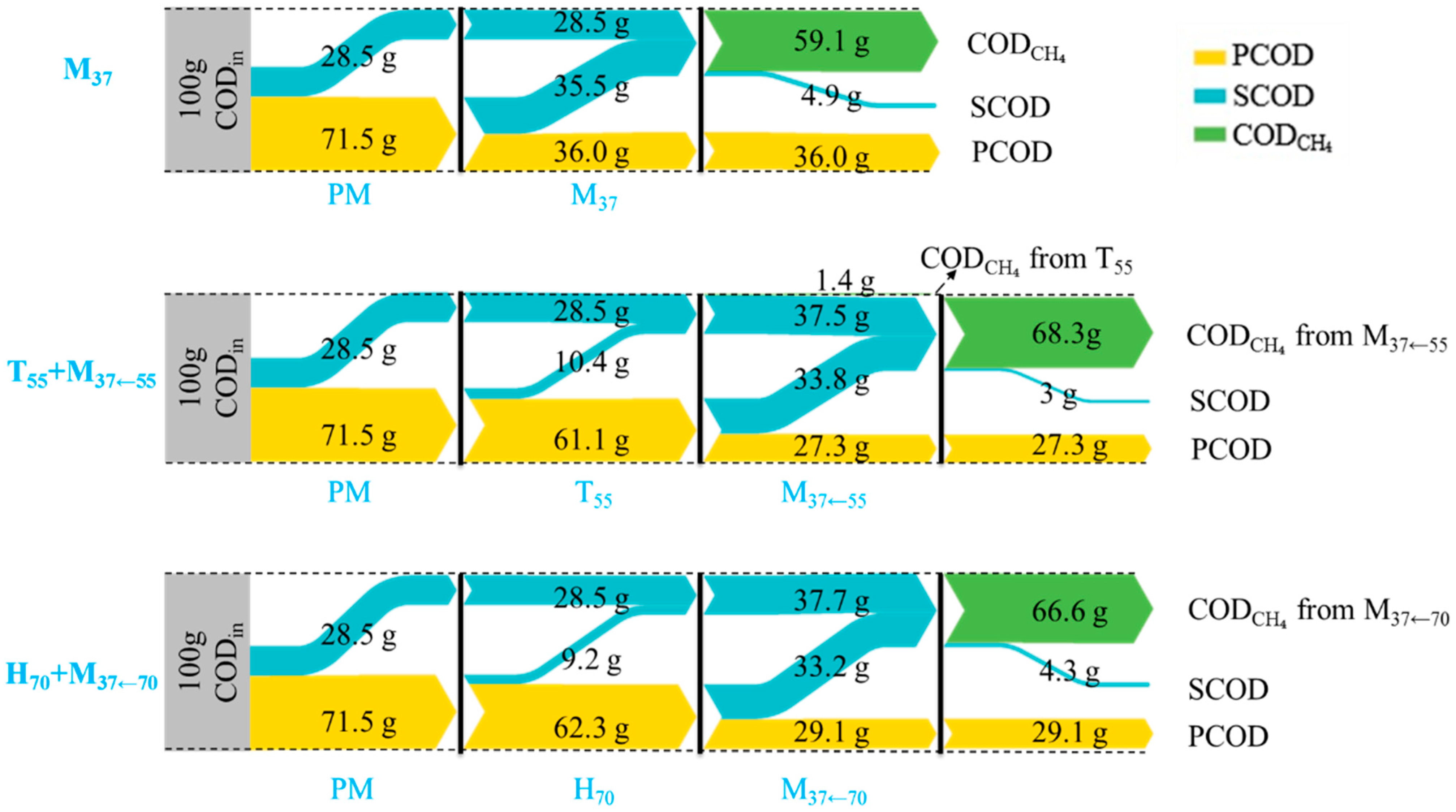 Sustainability 14 15795 g005