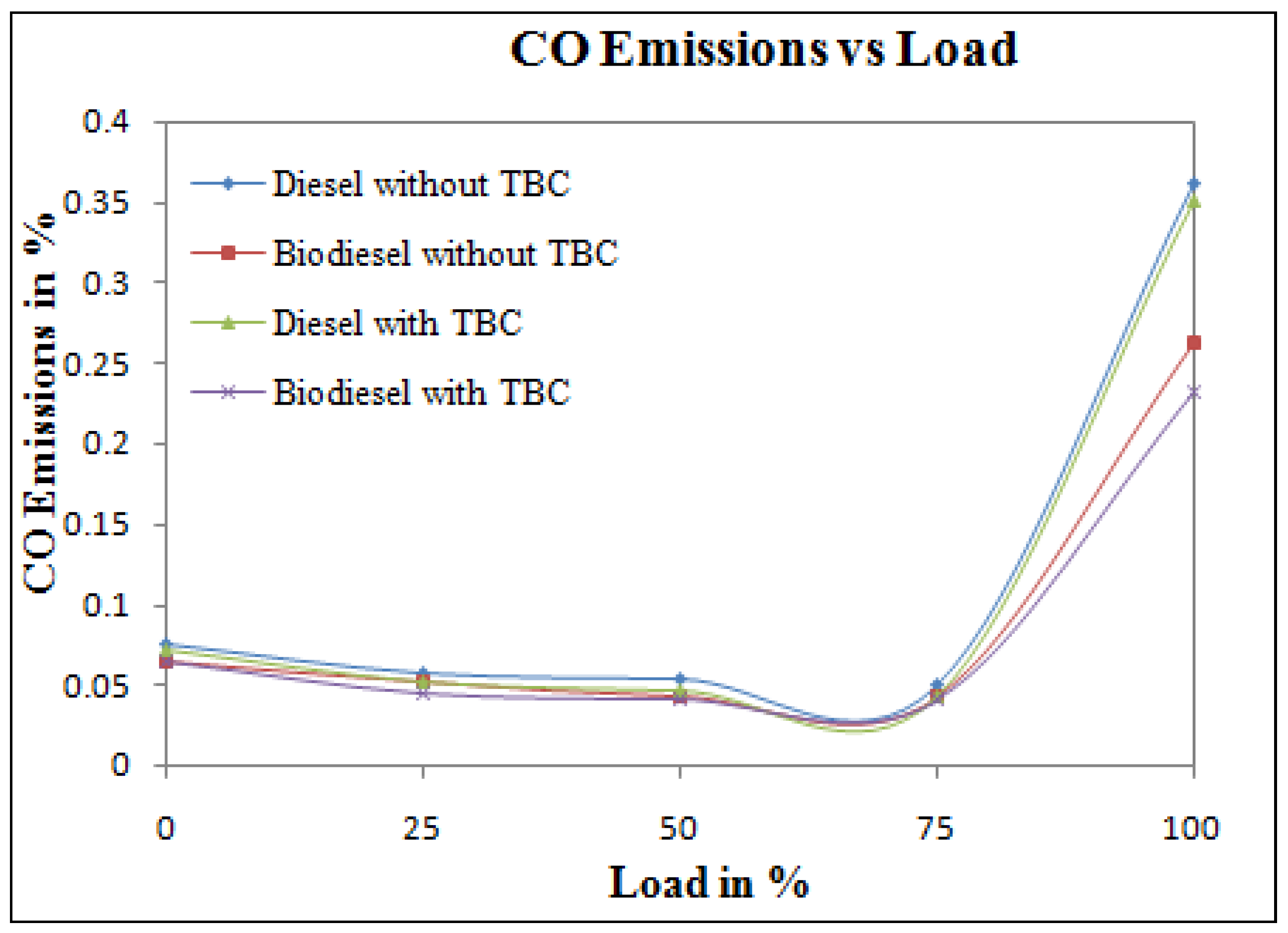 Sustainability 14 15801 g008