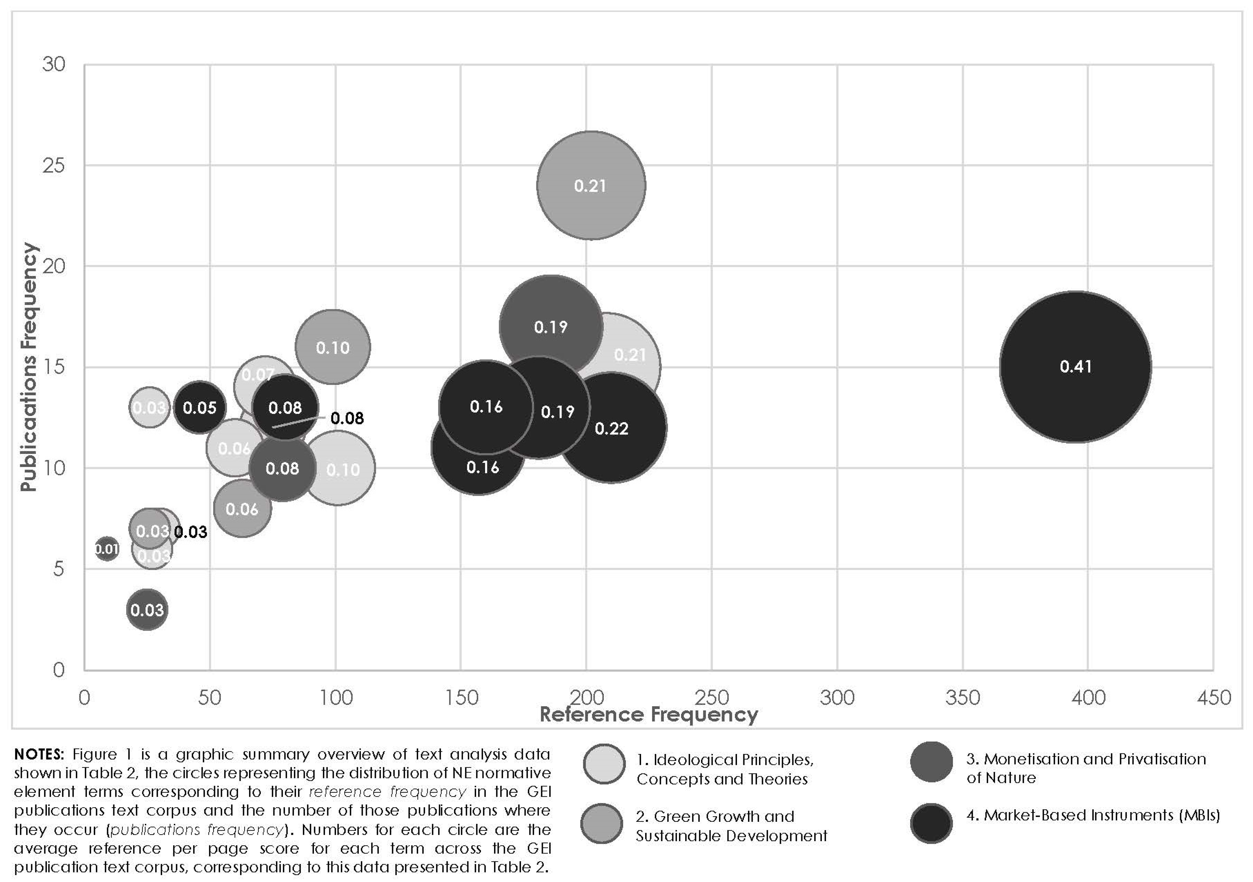 Sustainability 14 15804 g001 Sustainability 14 15804 g001