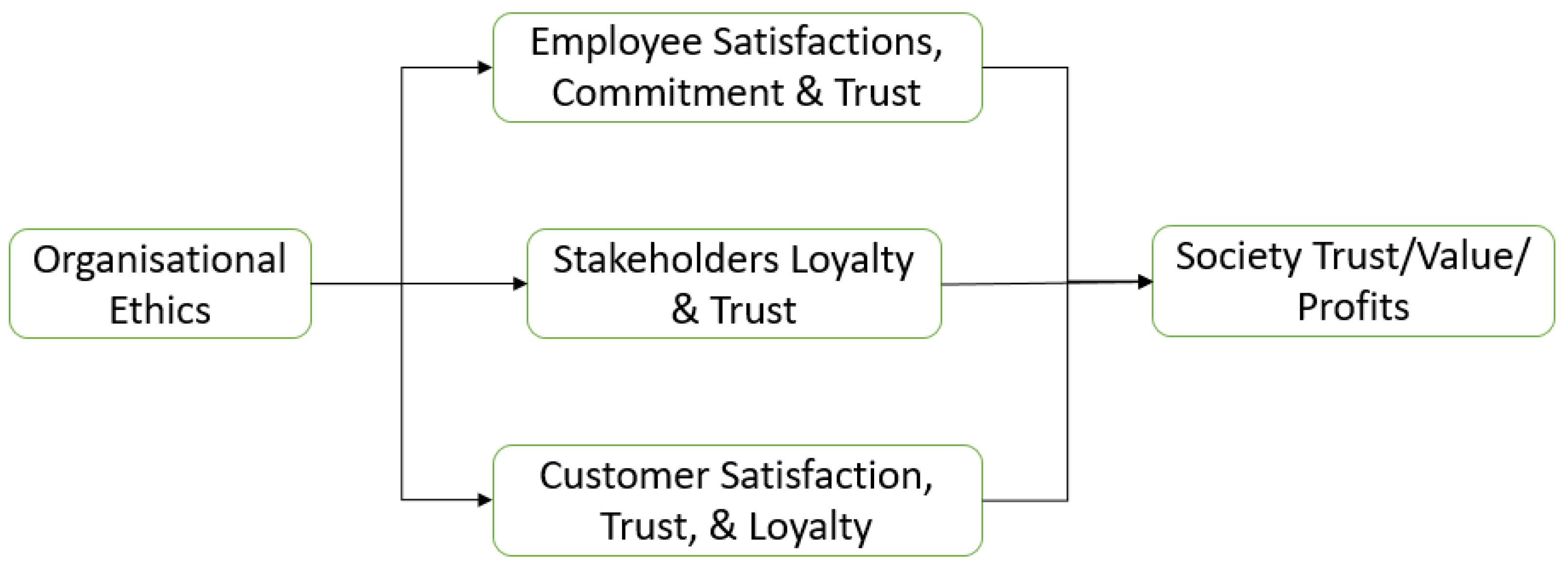 Sustainability 14 15805 g001 Sustainability 14 15805 g001
