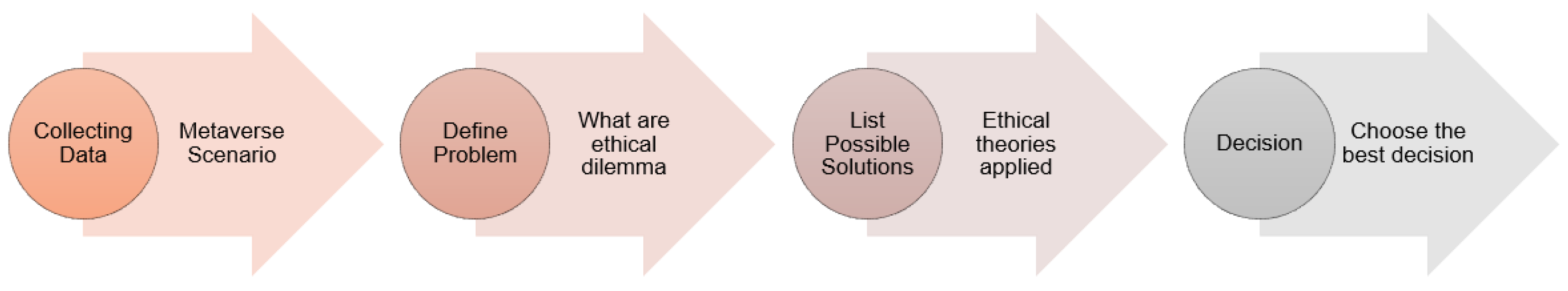 Sustainability 14 15805 g003 Sustainability 14 15805 g003