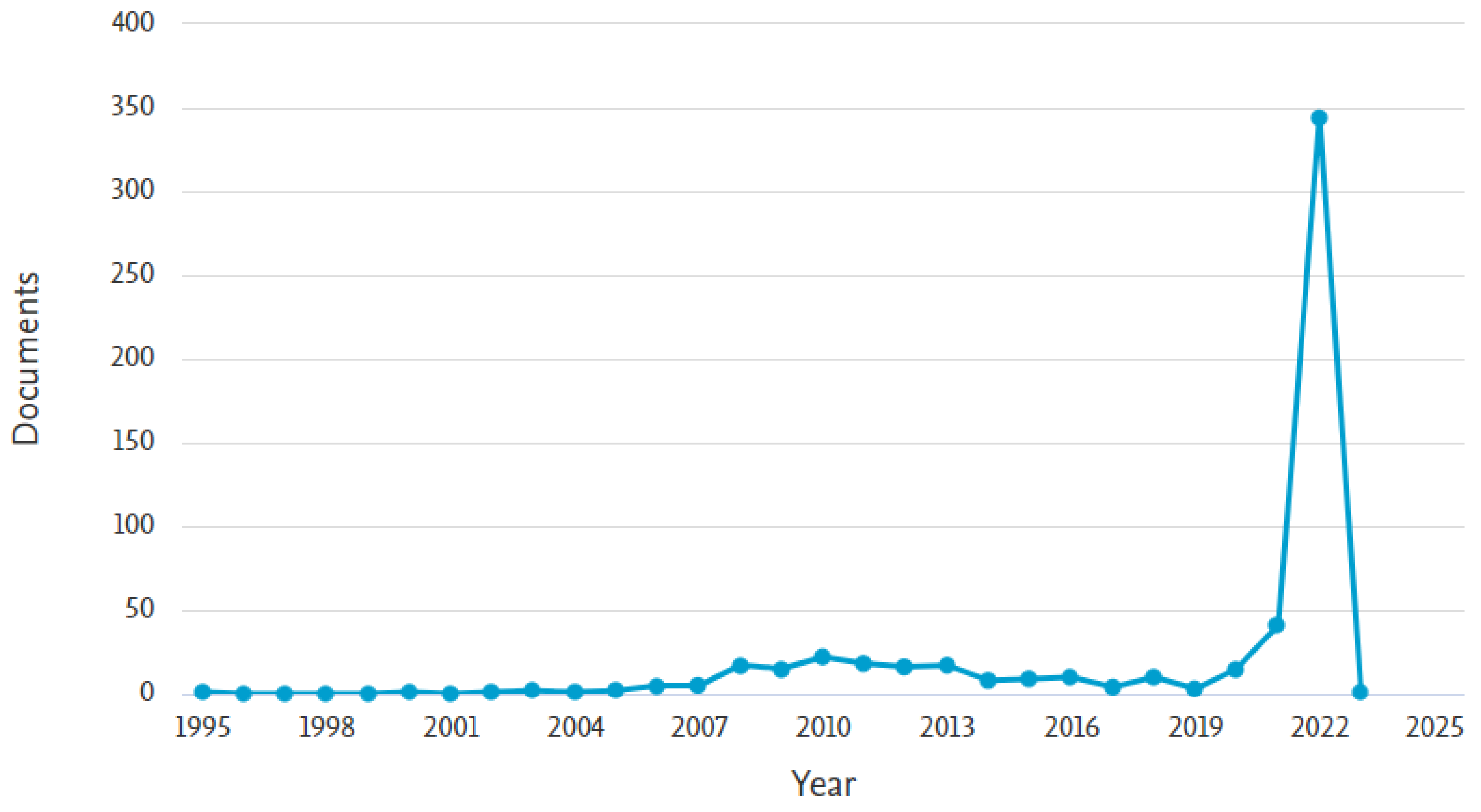 Sustainability 14 15805 g004 Sustainability 14 15805 g004