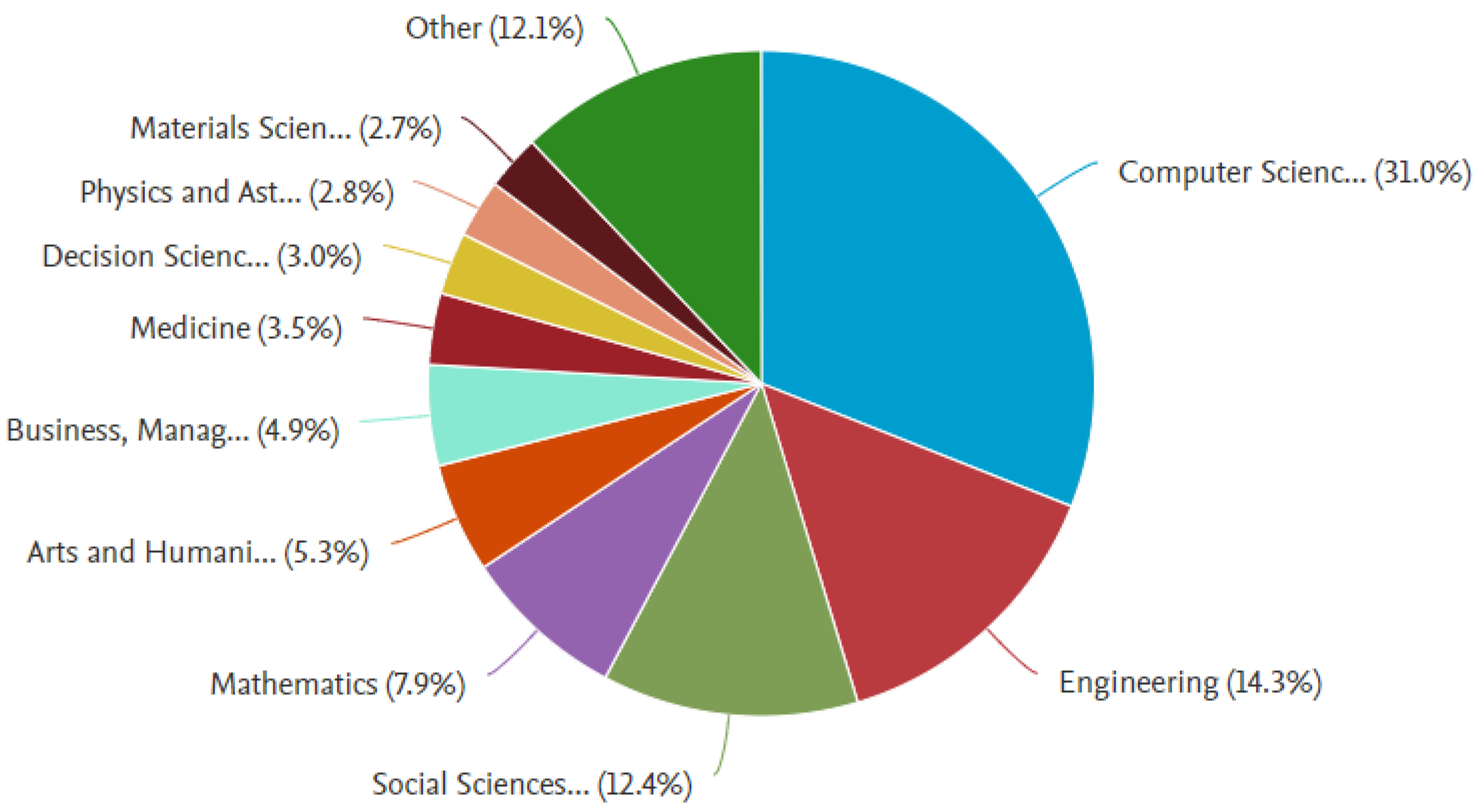 Sustainability 14 15805 g006 Sustainability 14 15805 g006