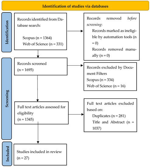 Sustainability 14 15808 g002 Sustainability 14 15808 g002