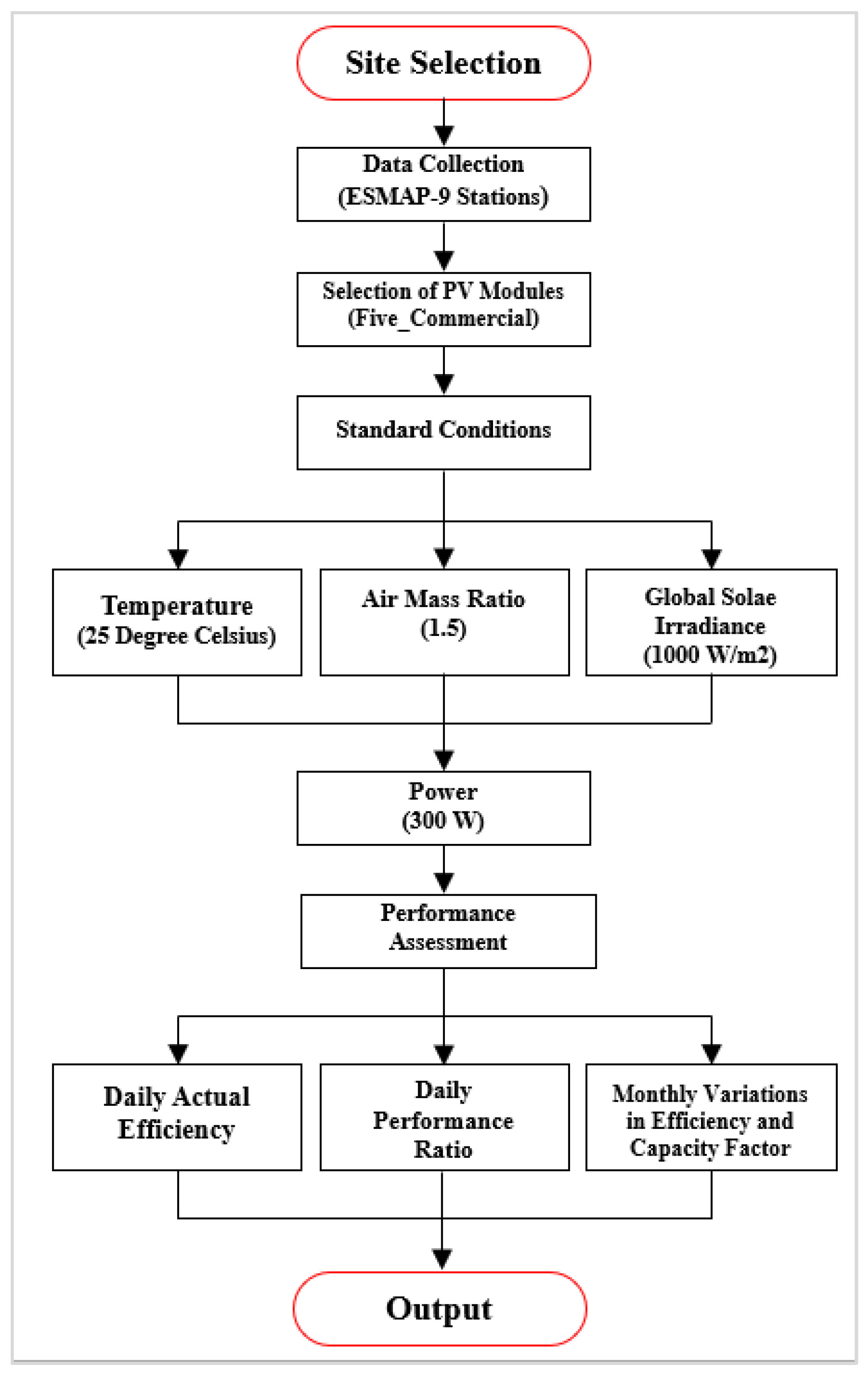 Sustainability 14 15810 g002