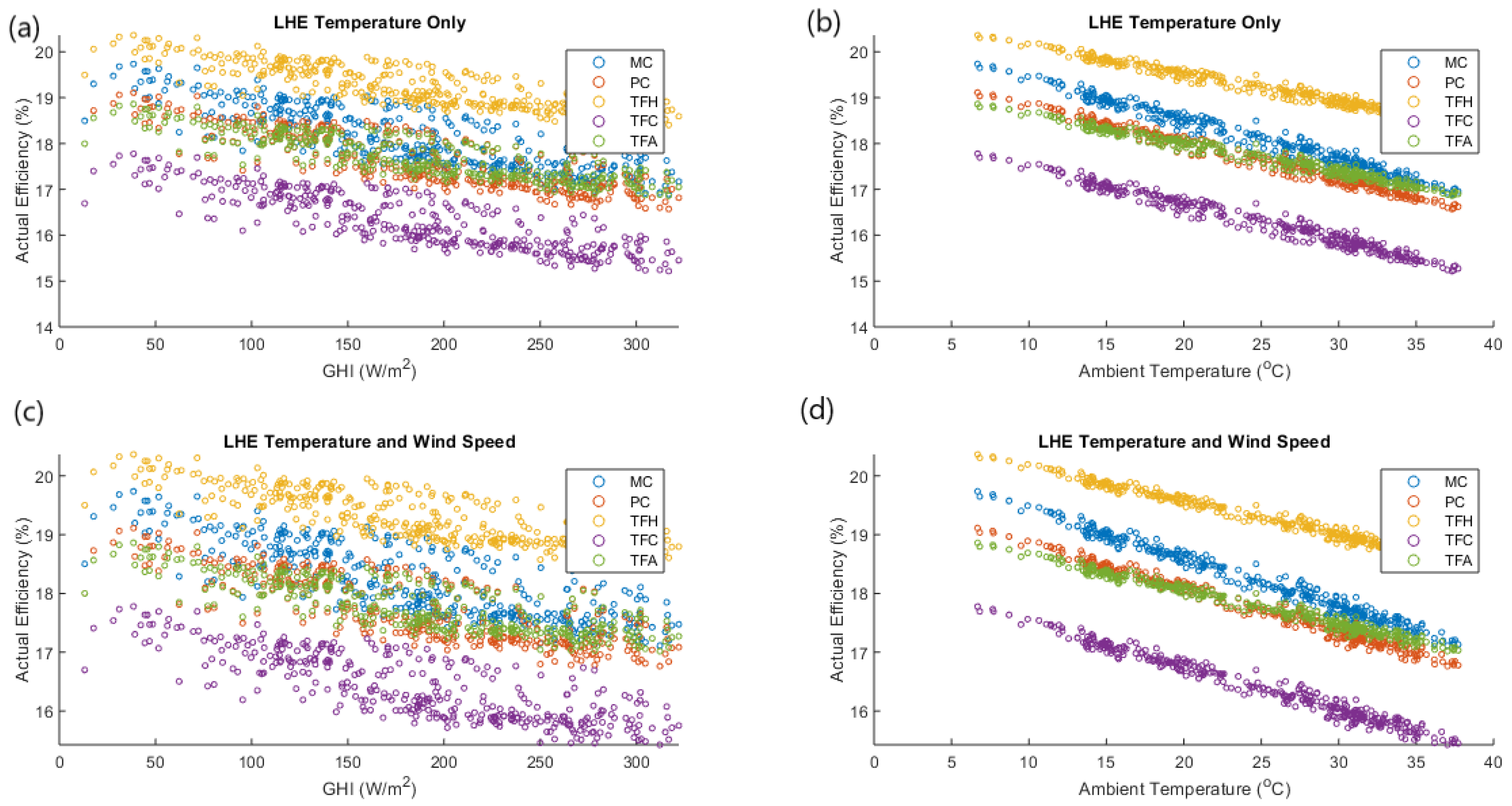 Sustainability 14 15810 g004