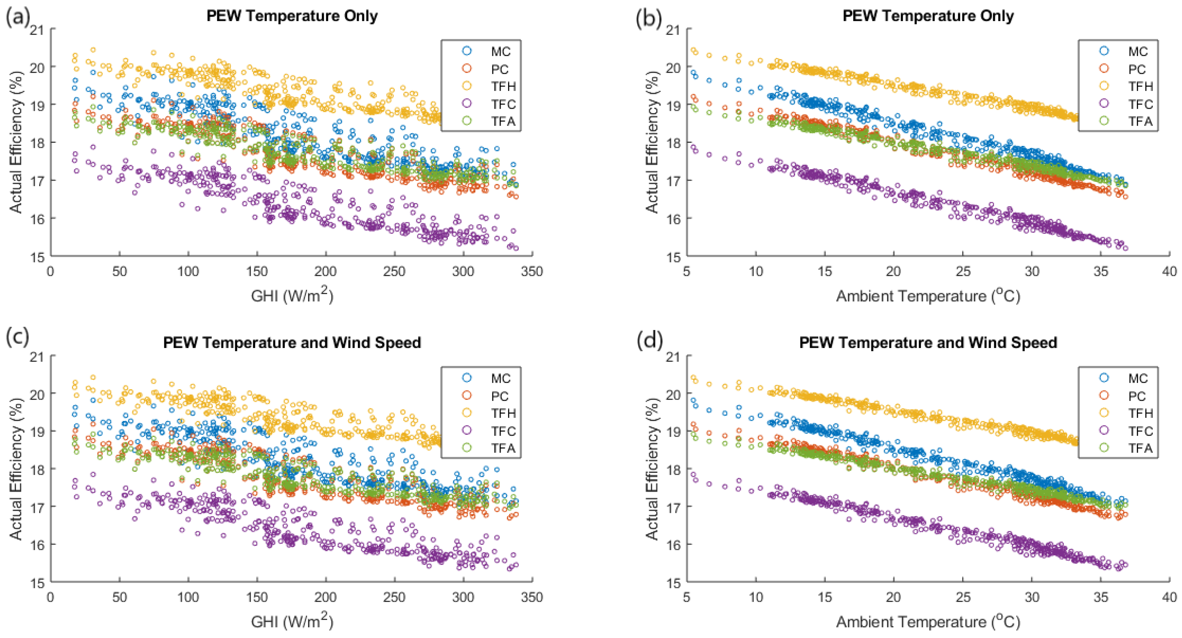 Sustainability 14 15810 g006