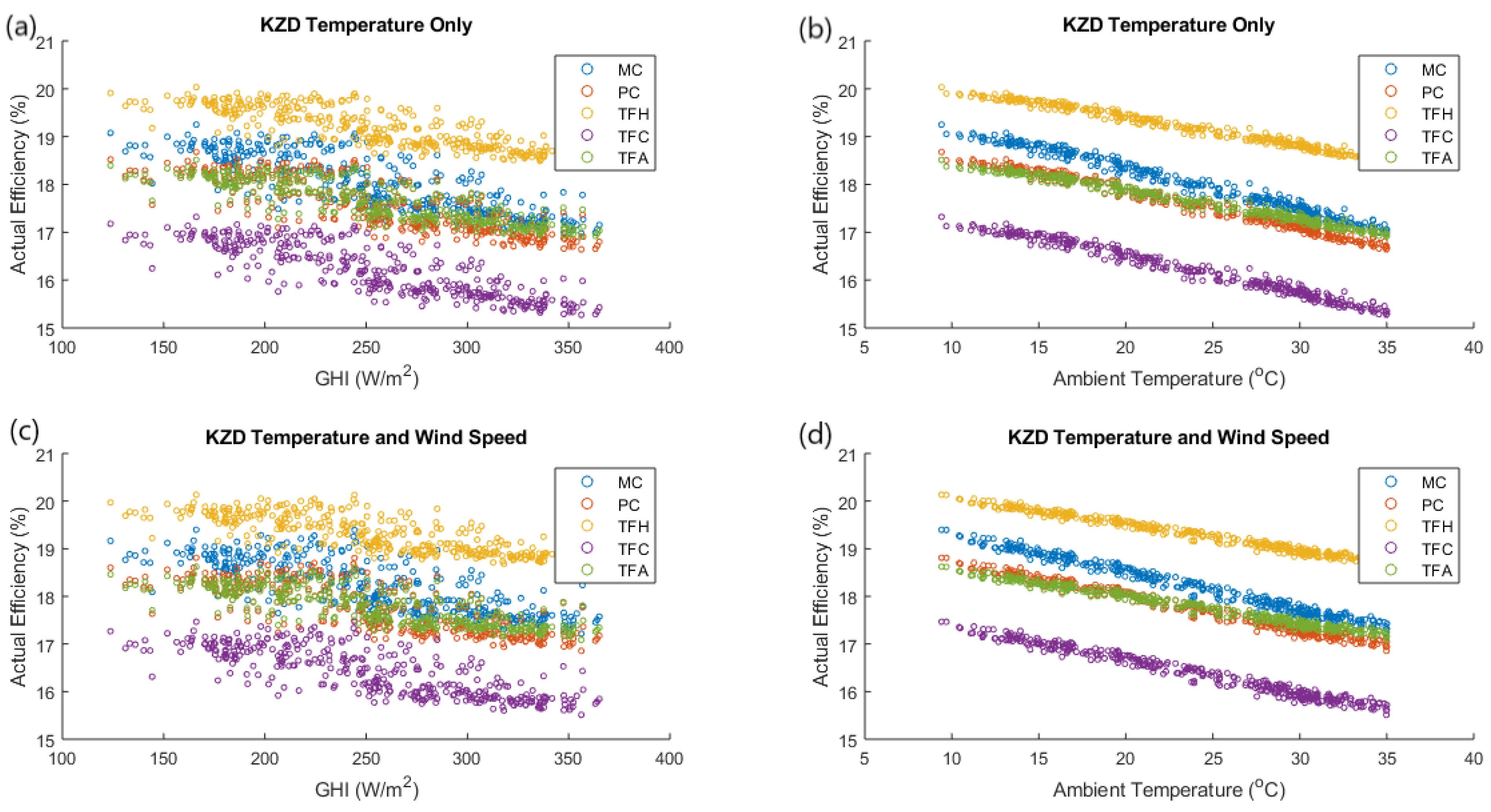 Sustainability 14 15810 g007