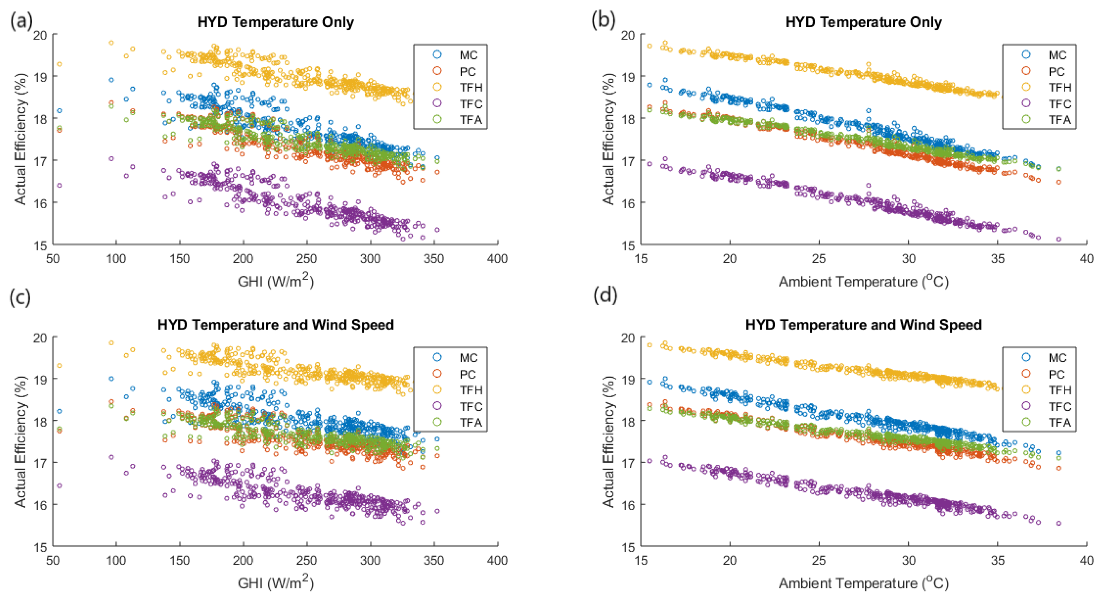 Sustainability 14 15810 g011