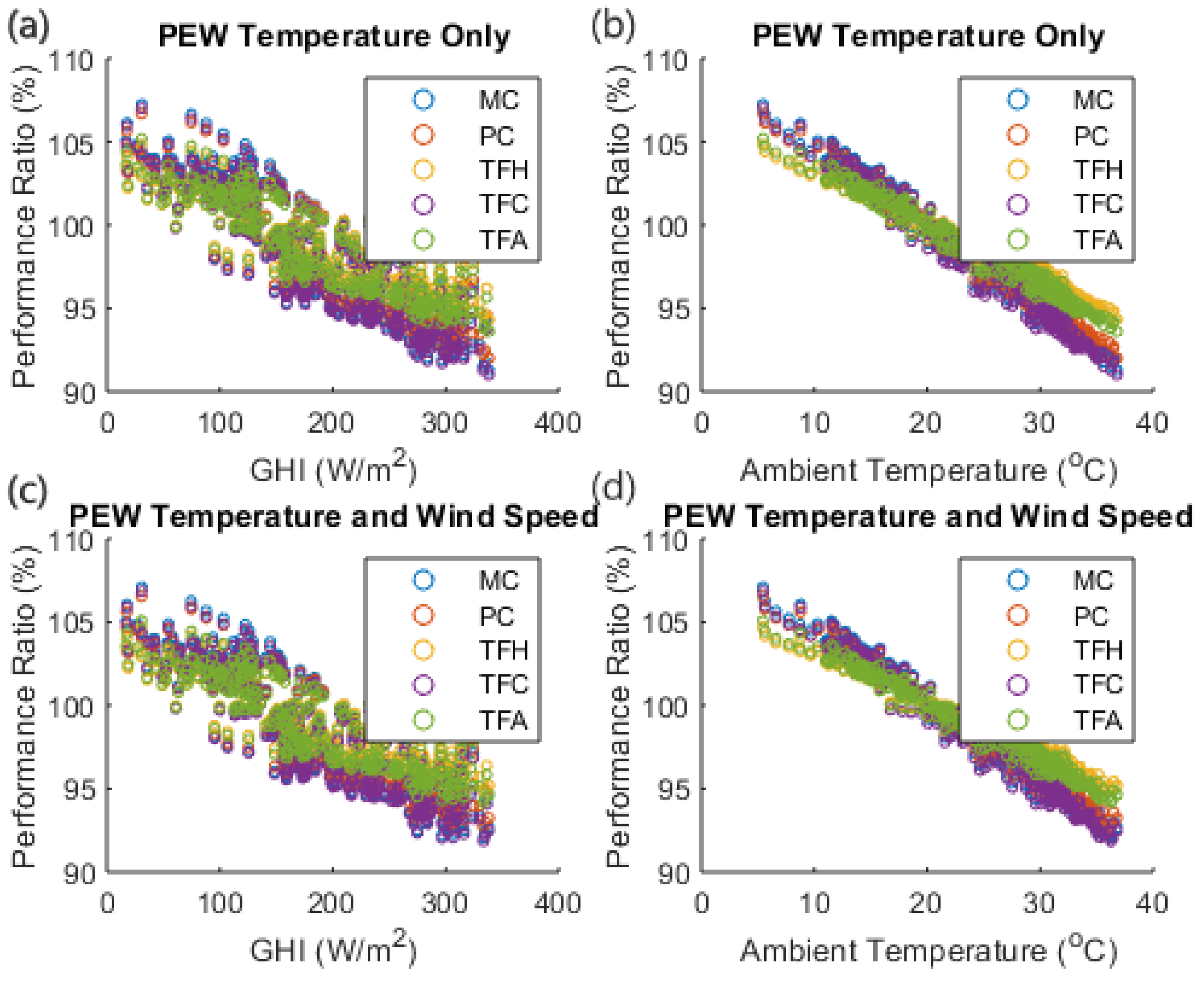 Sustainability 14 15810 g015