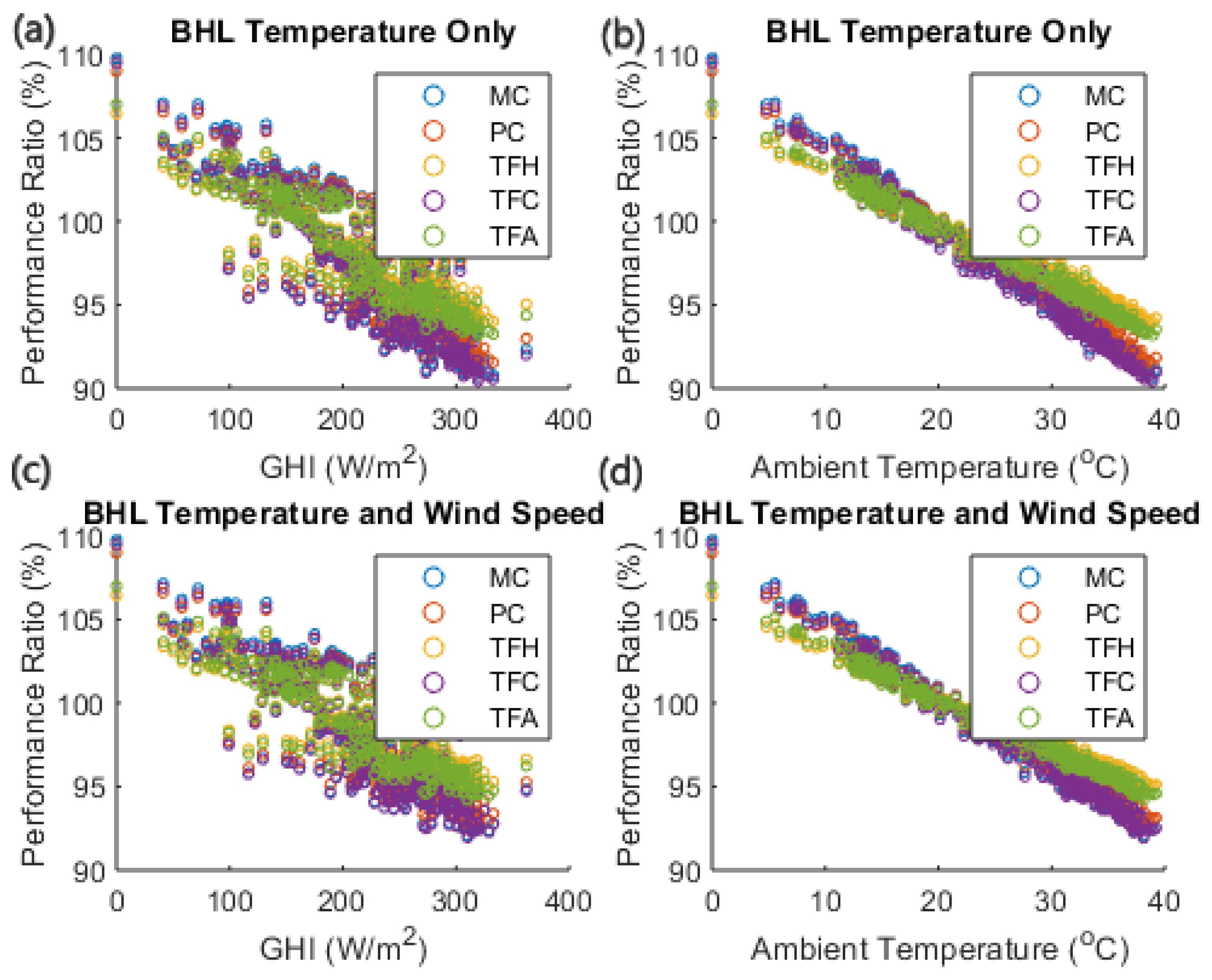 Sustainability 14 15810 g018