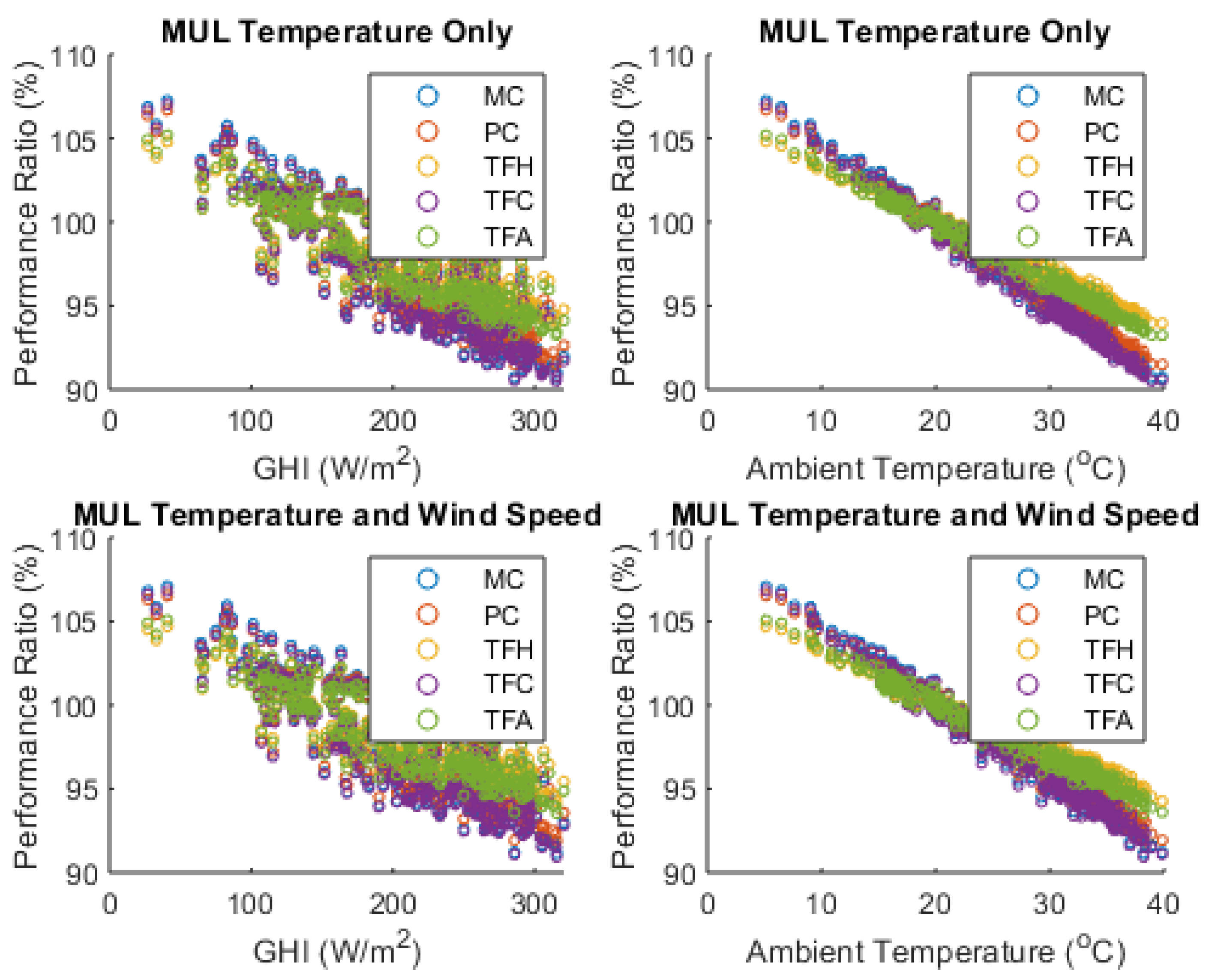 Sustainability 14 15810 g019