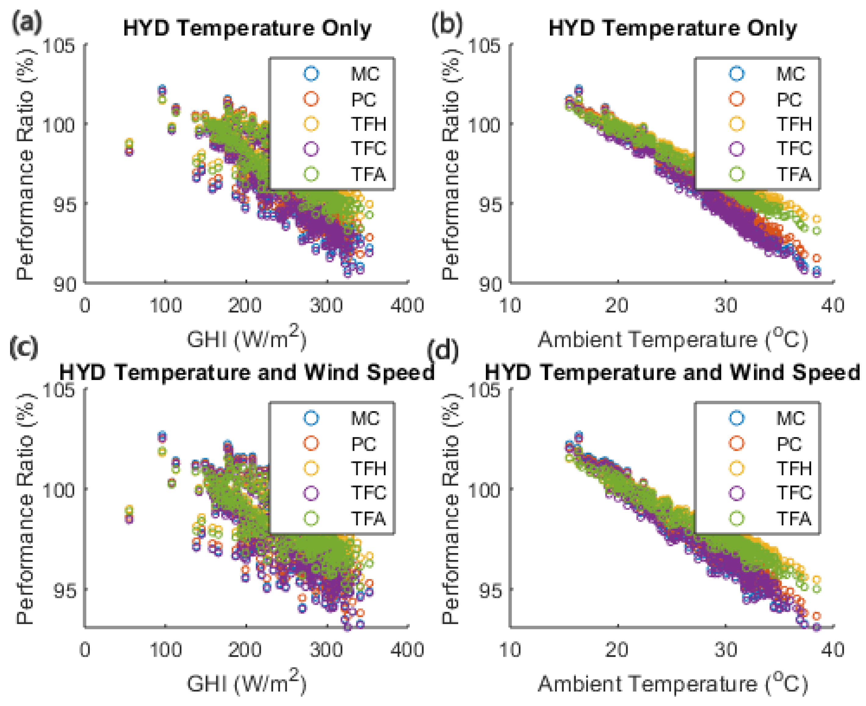 Sustainability 14 15810 g020