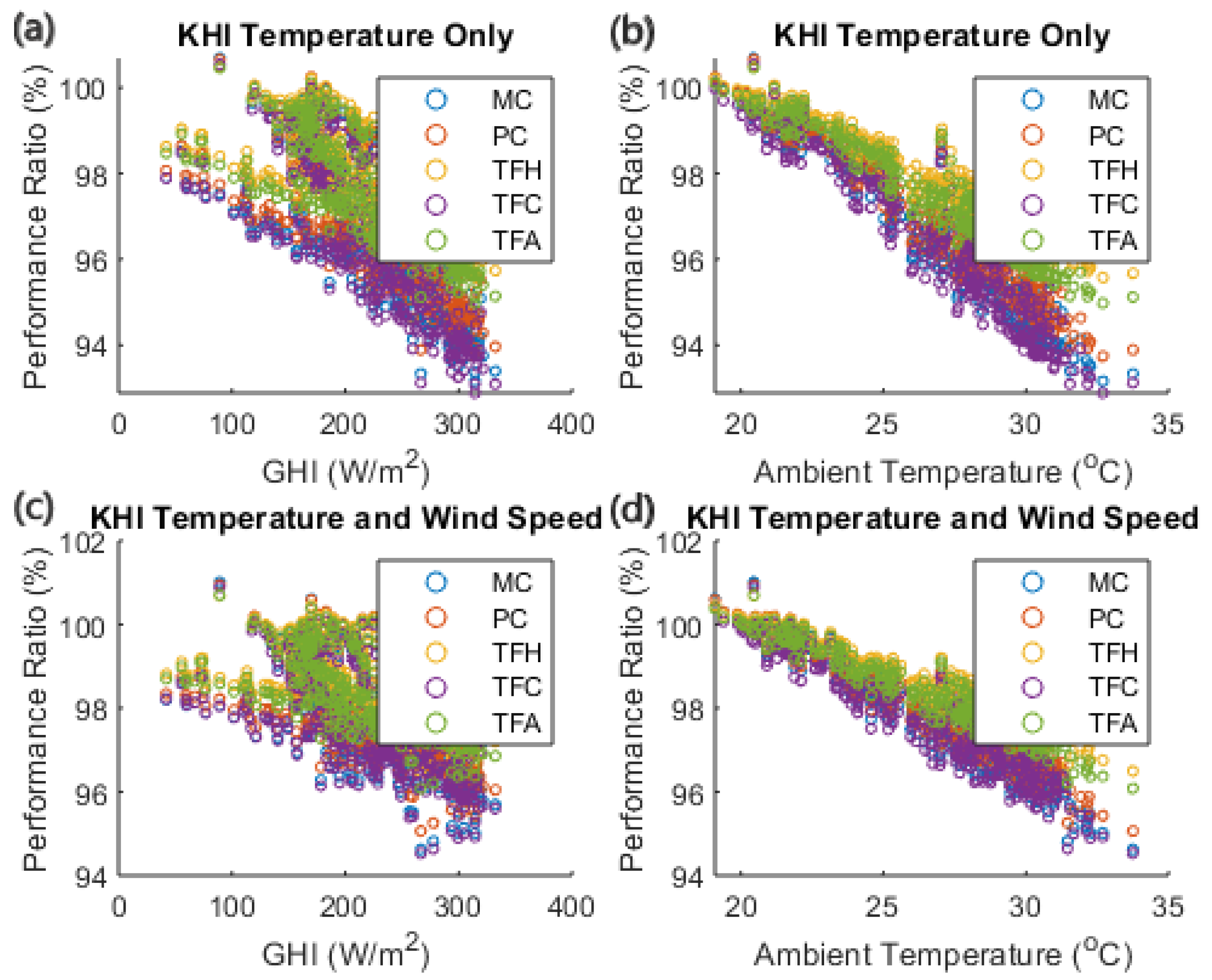 Sustainability 14 15810 g021
