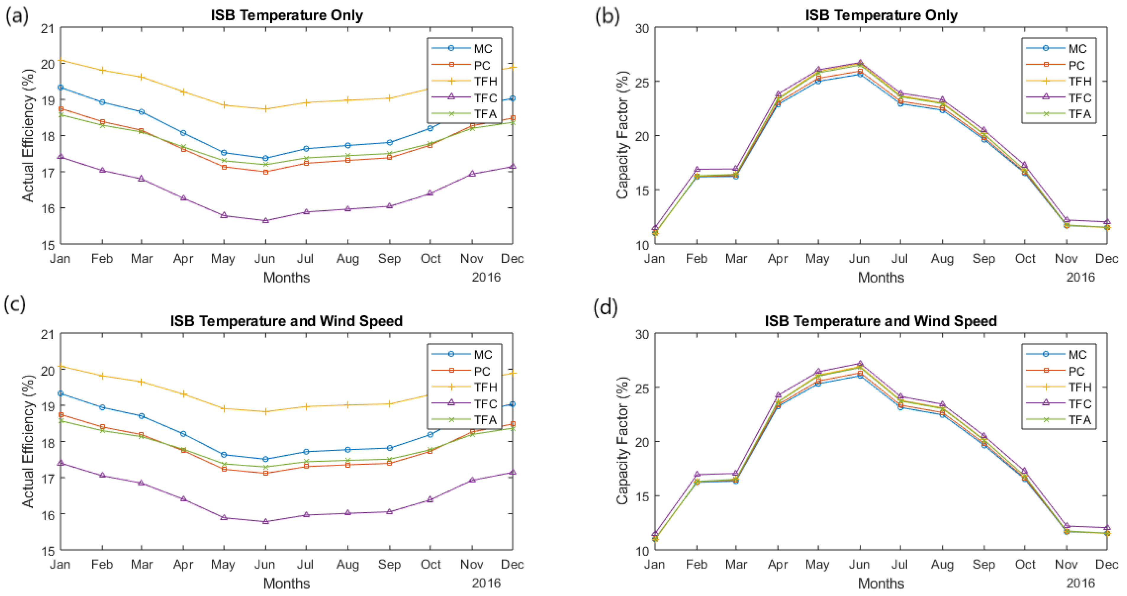 Sustainability 14 15810 g023