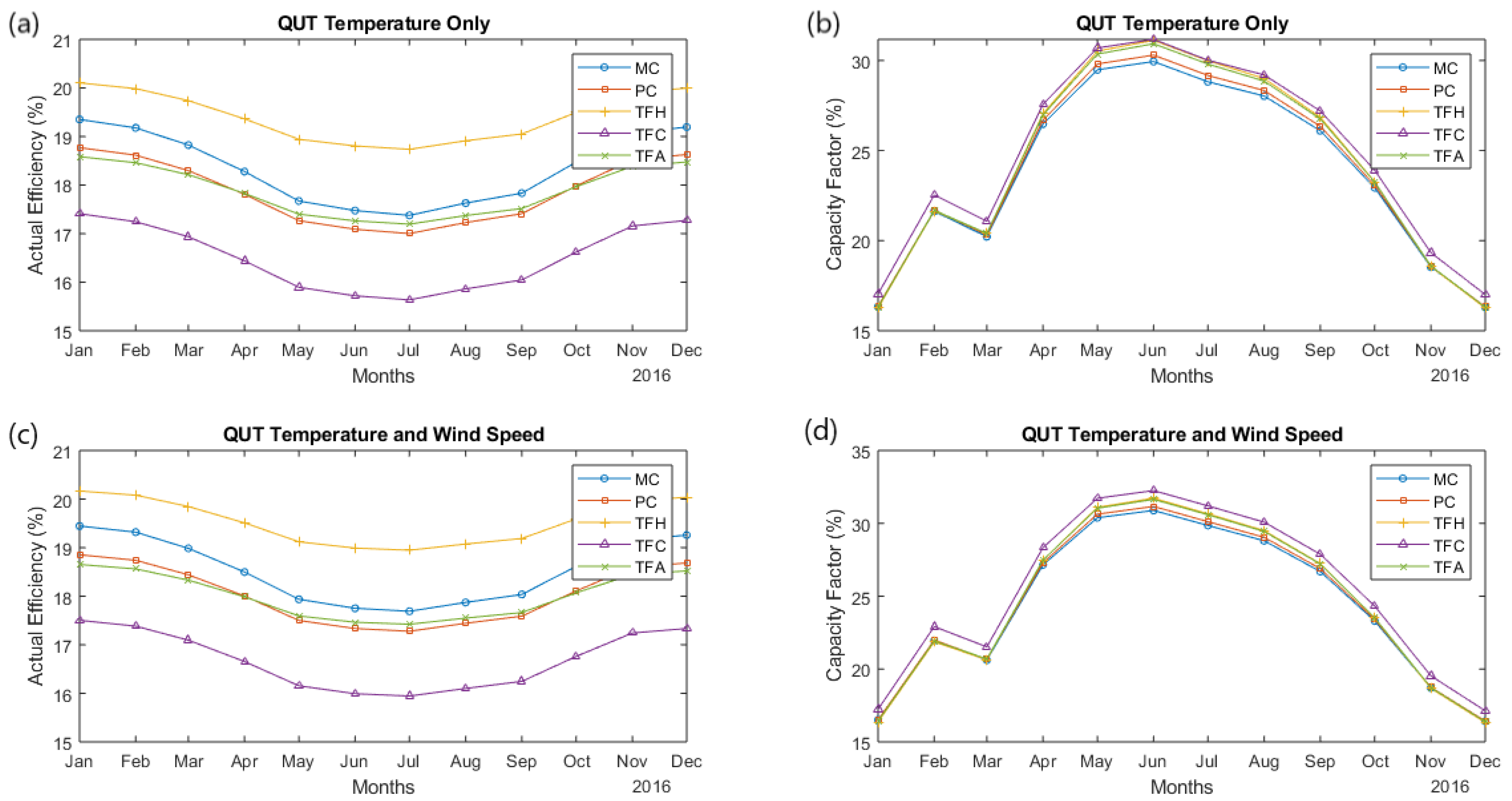 Sustainability 14 15810 g026