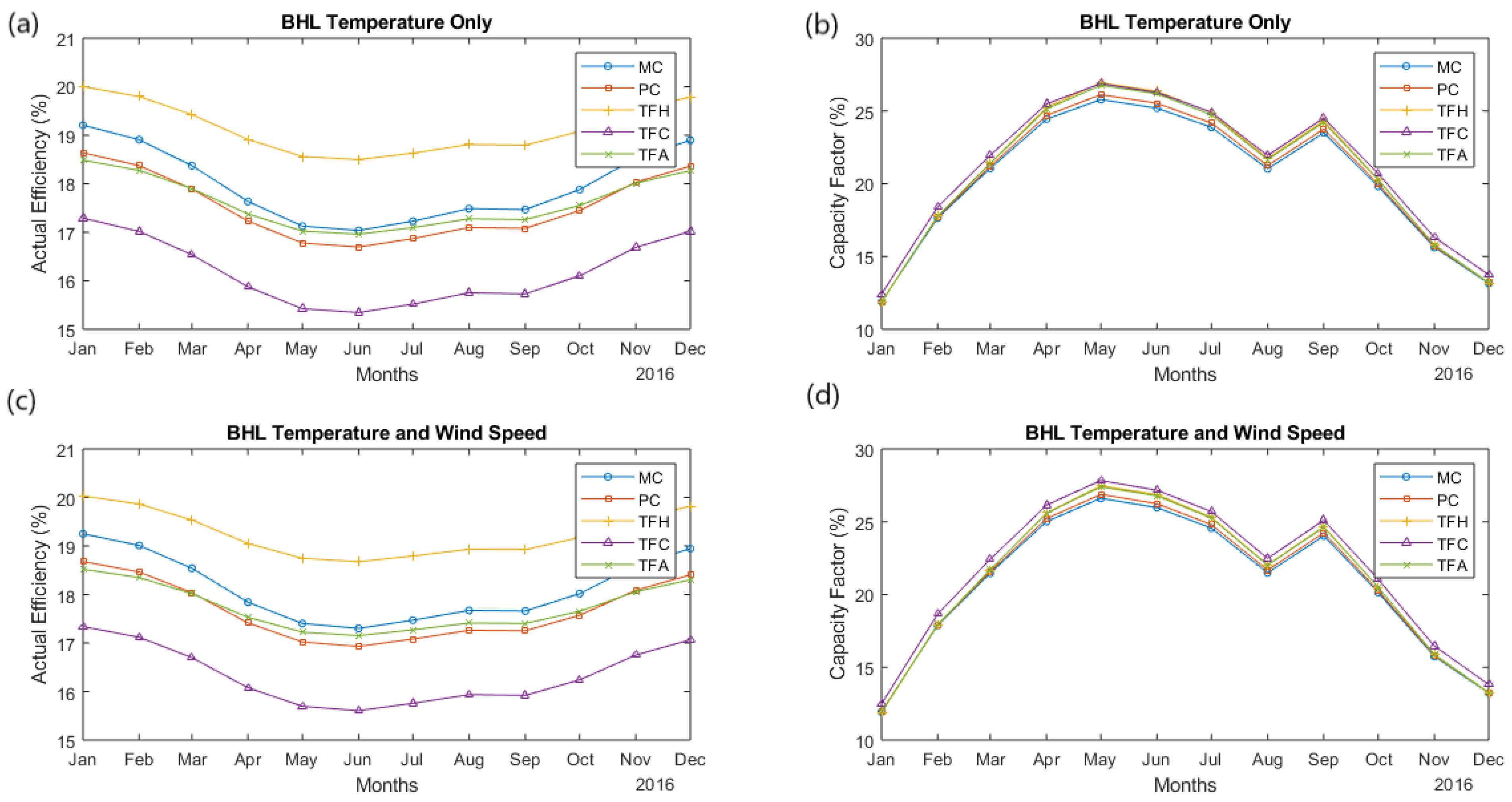 Sustainability 14 15810 g027