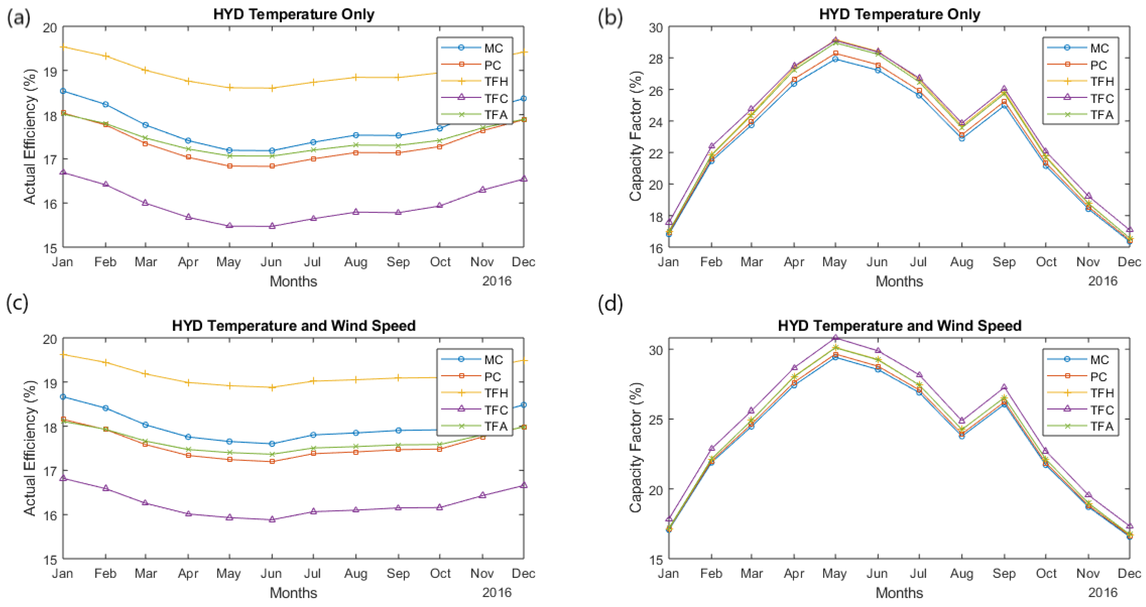 Sustainability 14 15810 g029