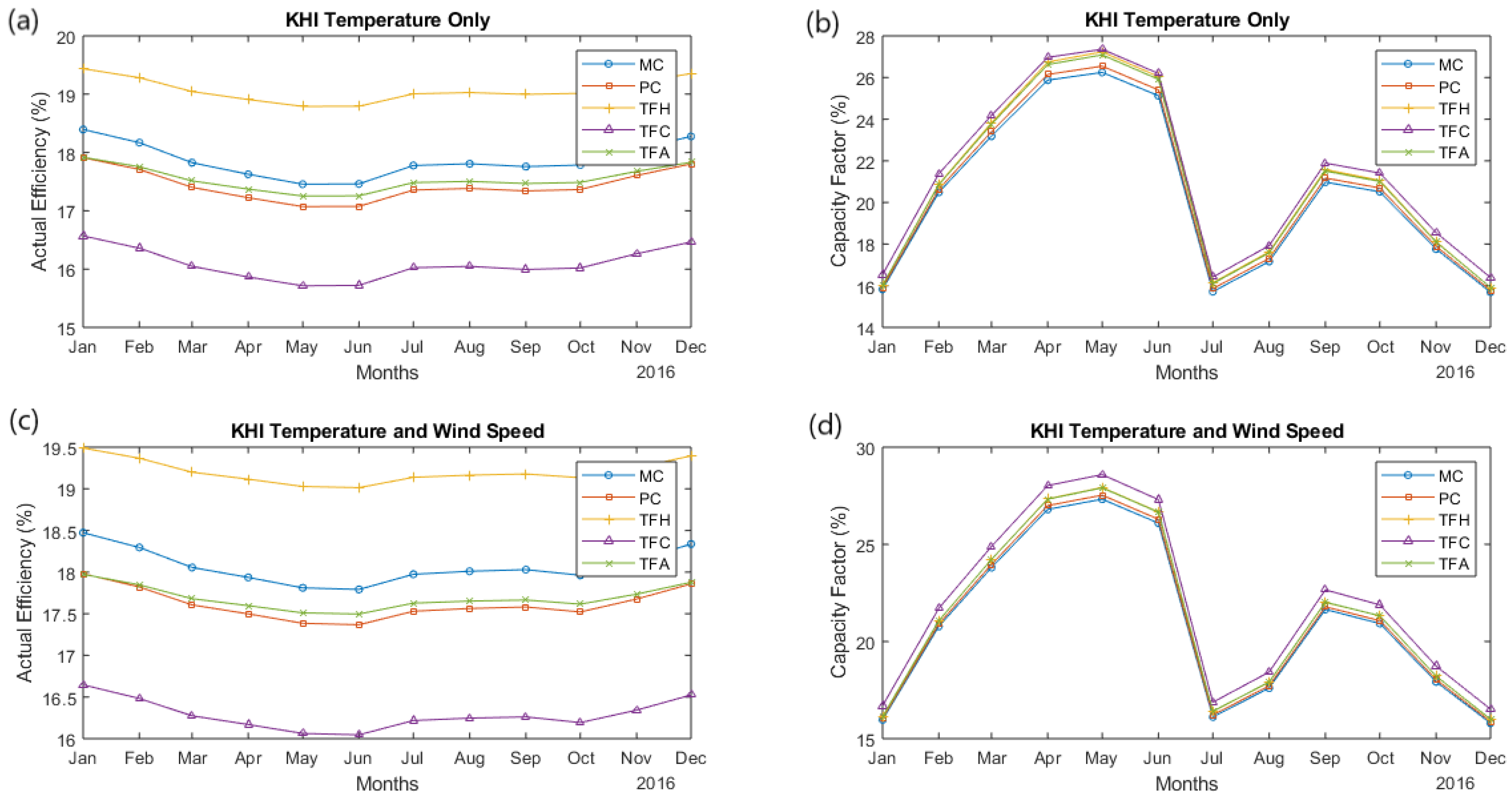 Sustainability 14 15810 g030