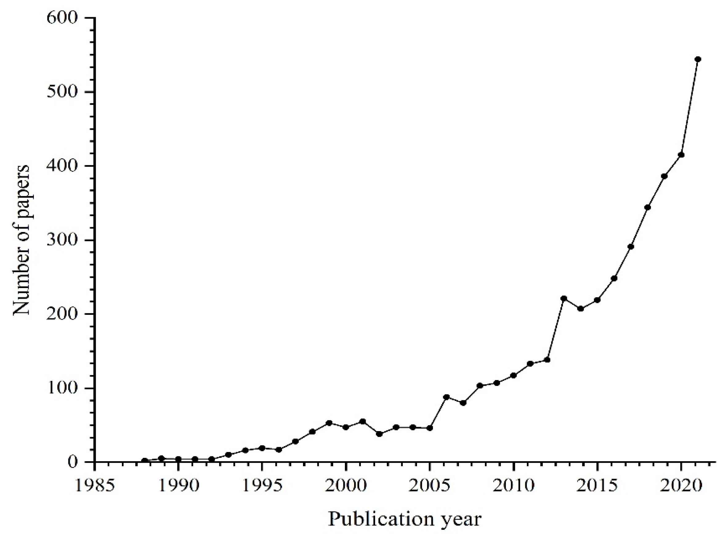 Sustainability 14 15814 g001
