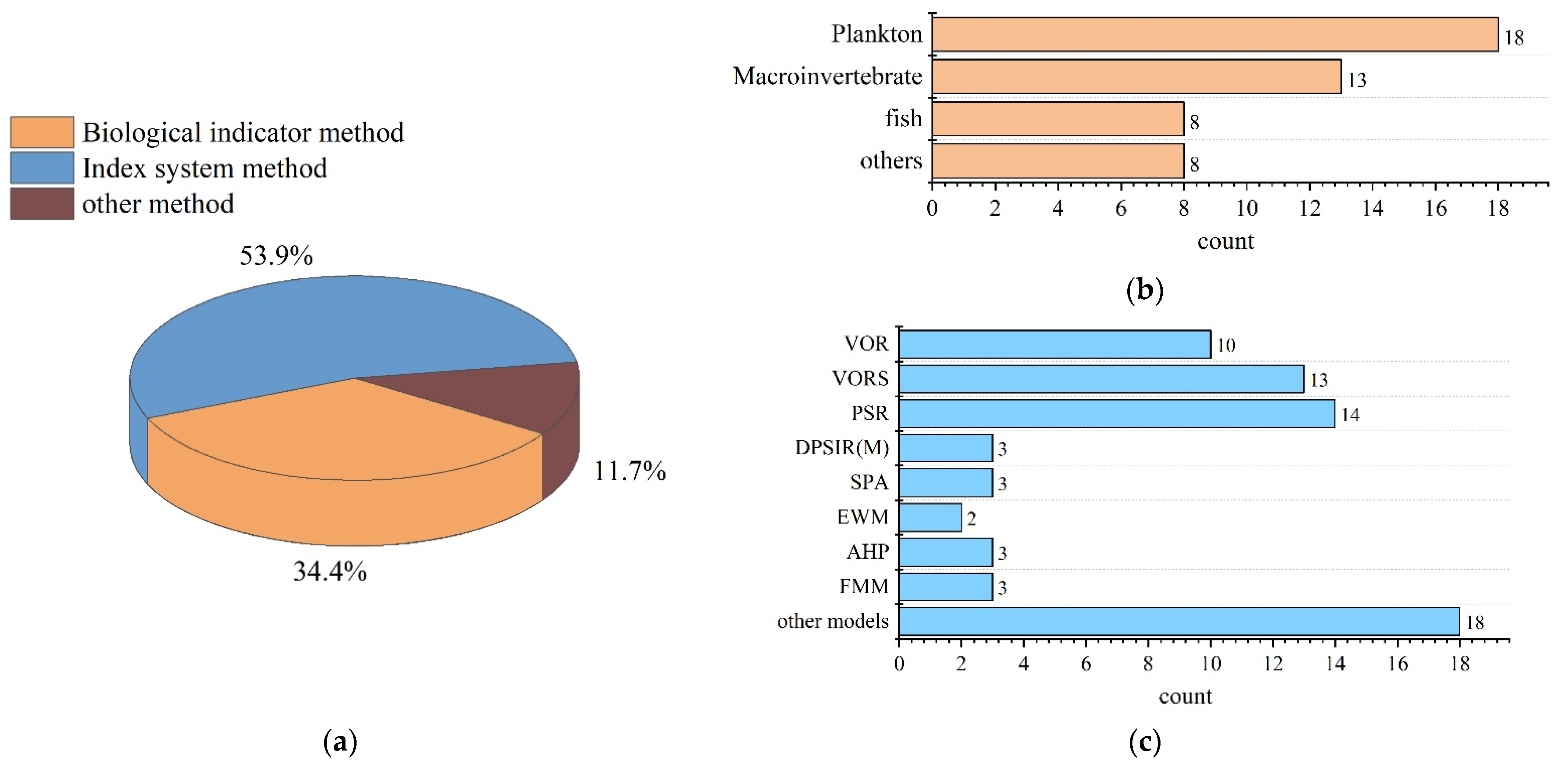 Sustainability 14 15814 g004