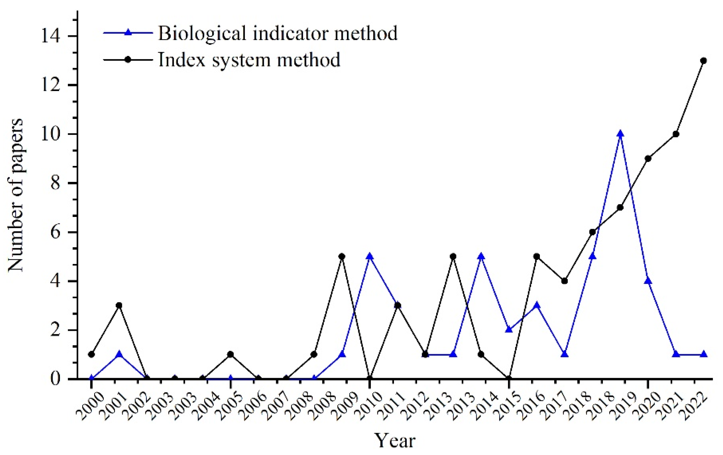 Sustainability 14 15814 g005
