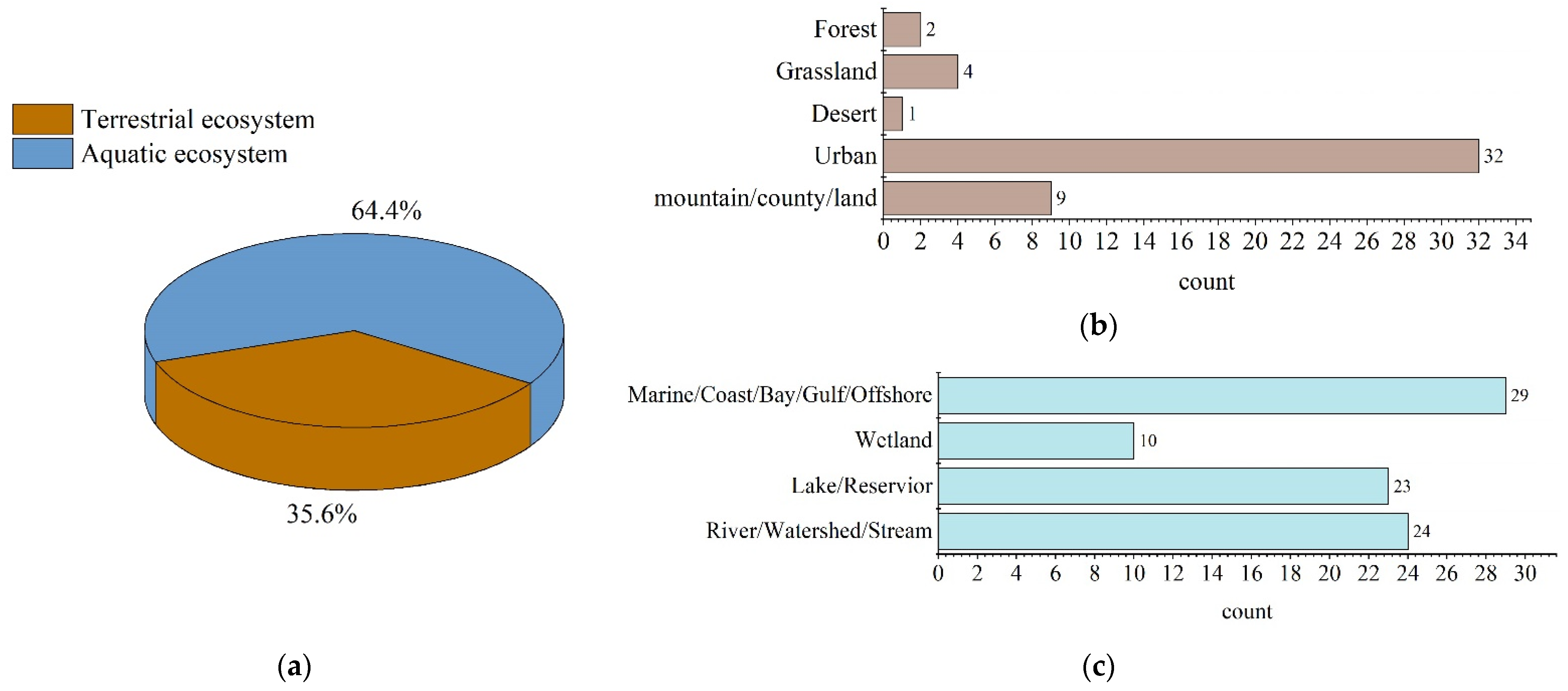 Sustainability 14 15814 g006