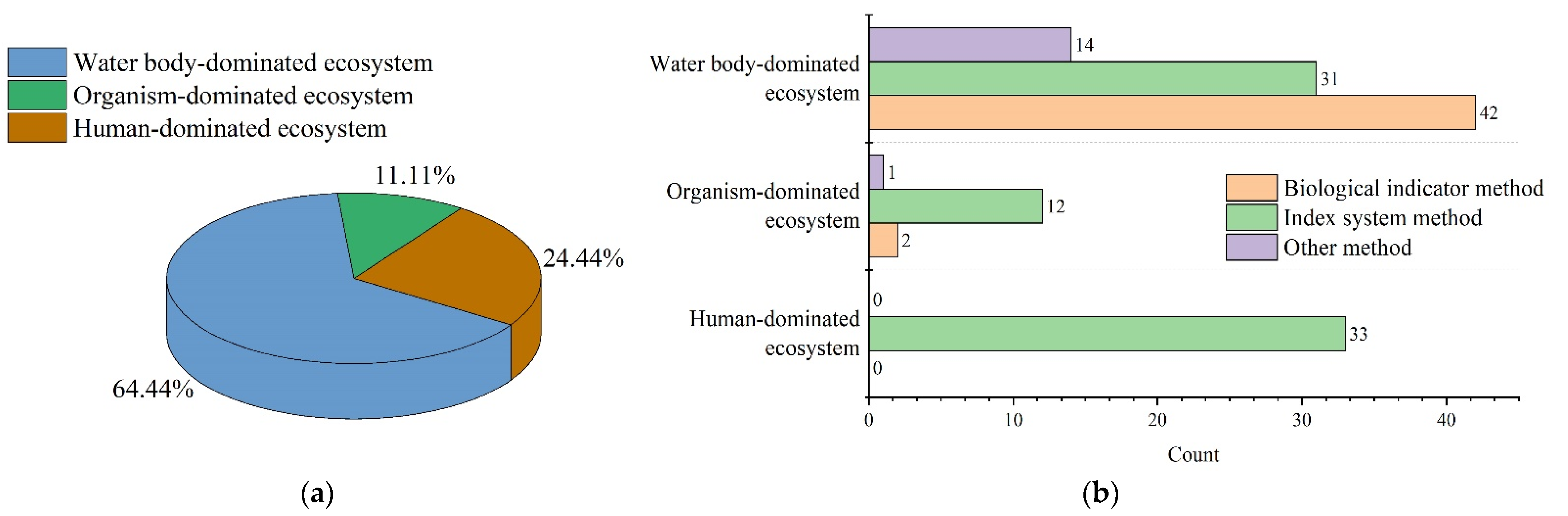 Sustainability 14 15814 g007