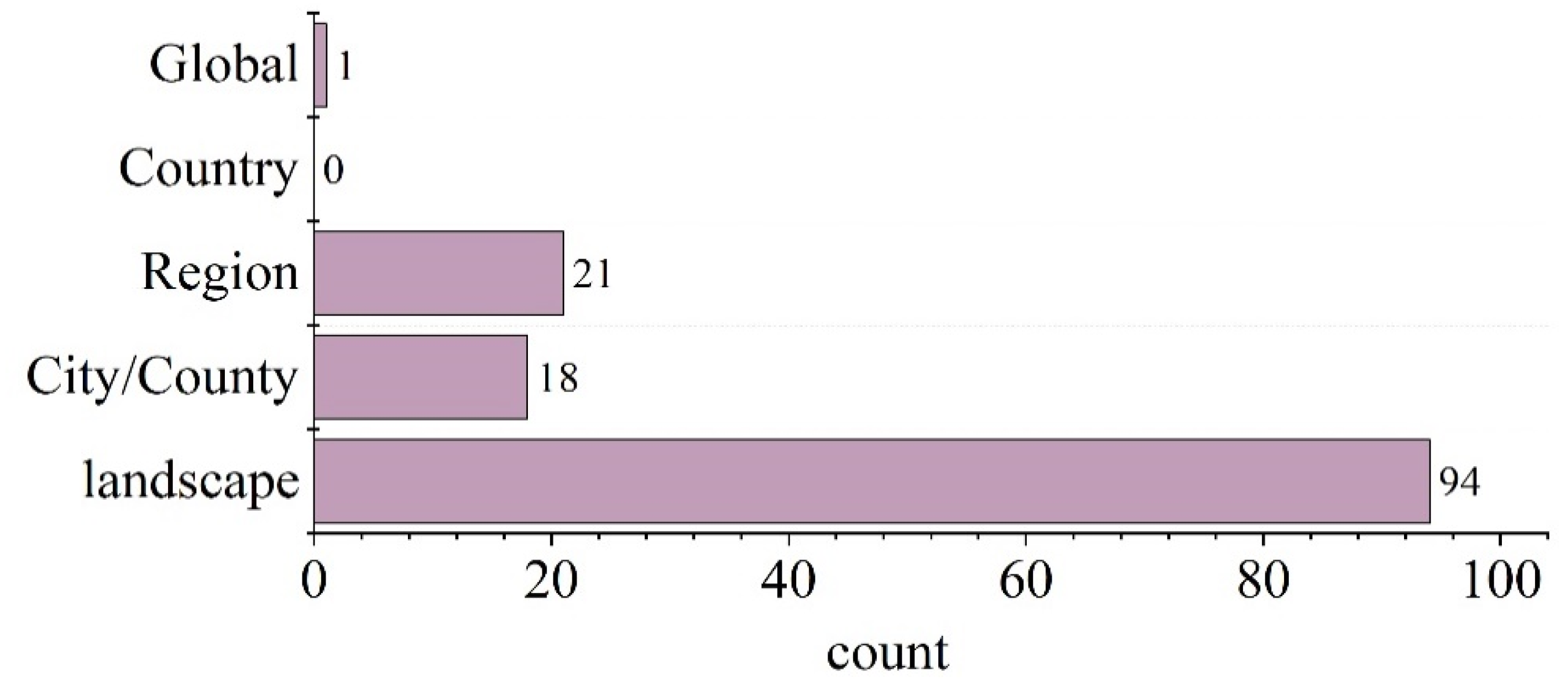 Sustainability 14 15814 g008