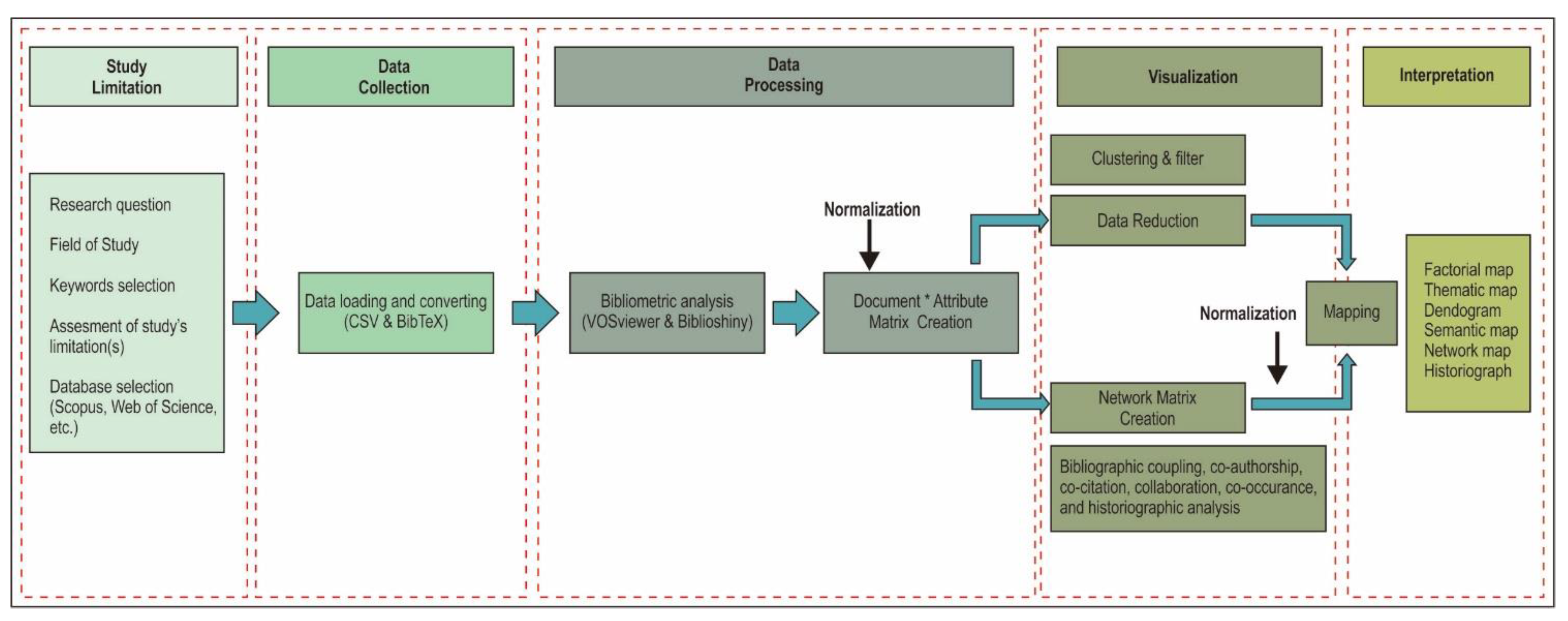 Sustainability 14 15816 g001