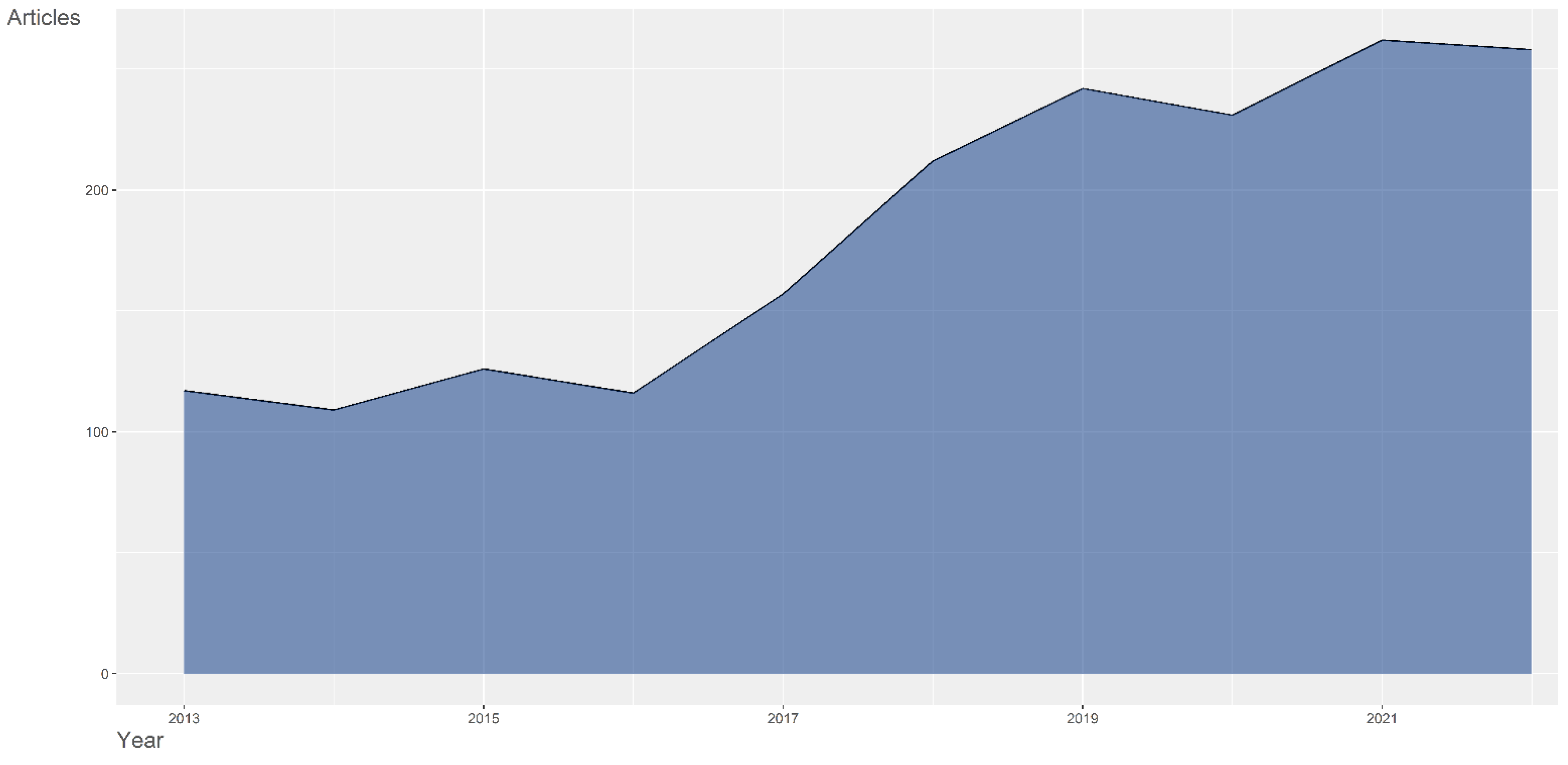 Sustainability 14 15816 g002